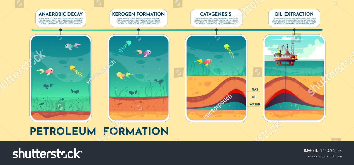 時間帯にプロセスフェーズを含む石油編成の漫画のインフォグラフィック 海洋底の有機性堆積物による化石燃料の生成 地質層からの油の抽出イラスト のイラスト素材