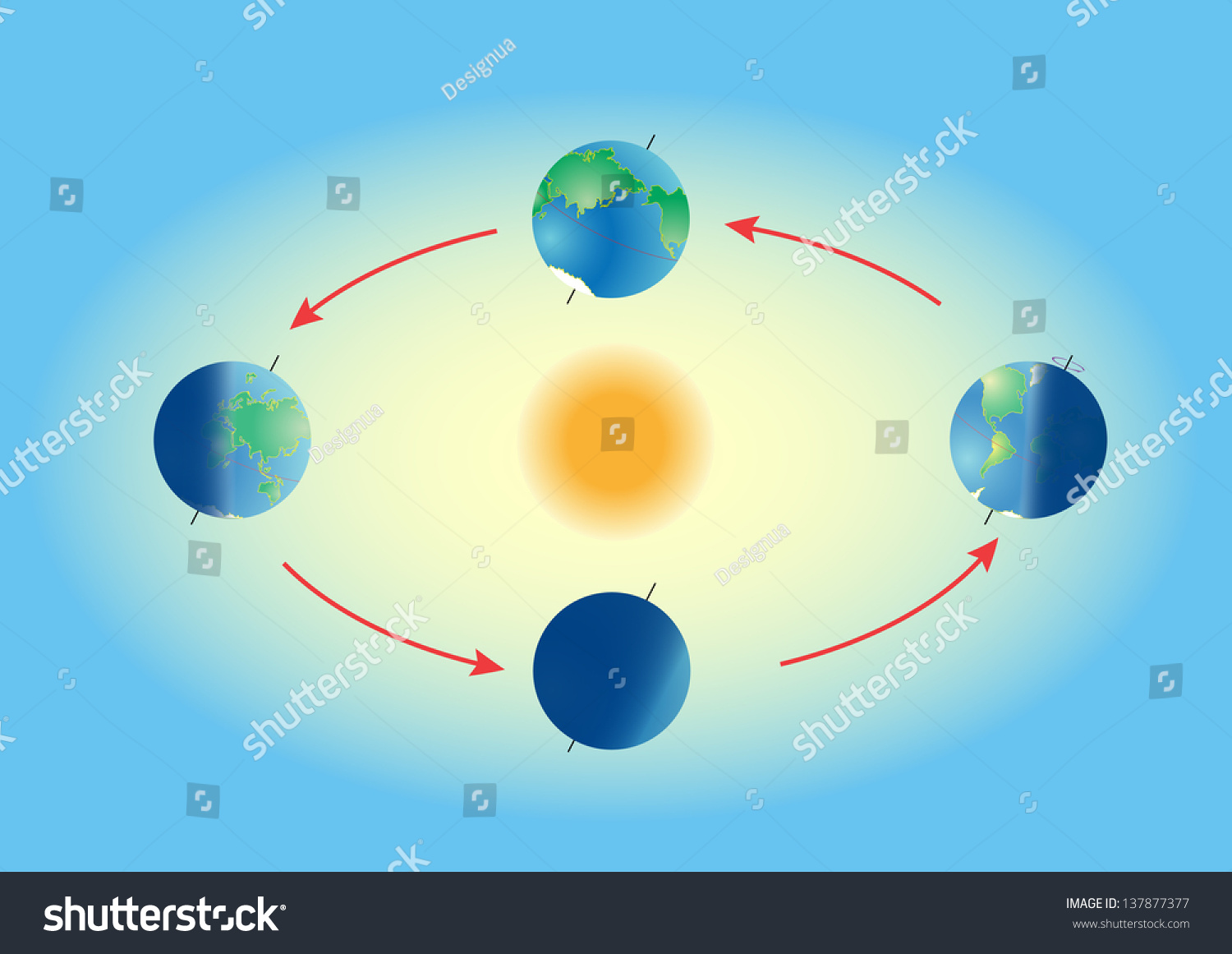 Phase Of Earth Cycle. Season On Planet Earth. Equinox And Solstice. The ...