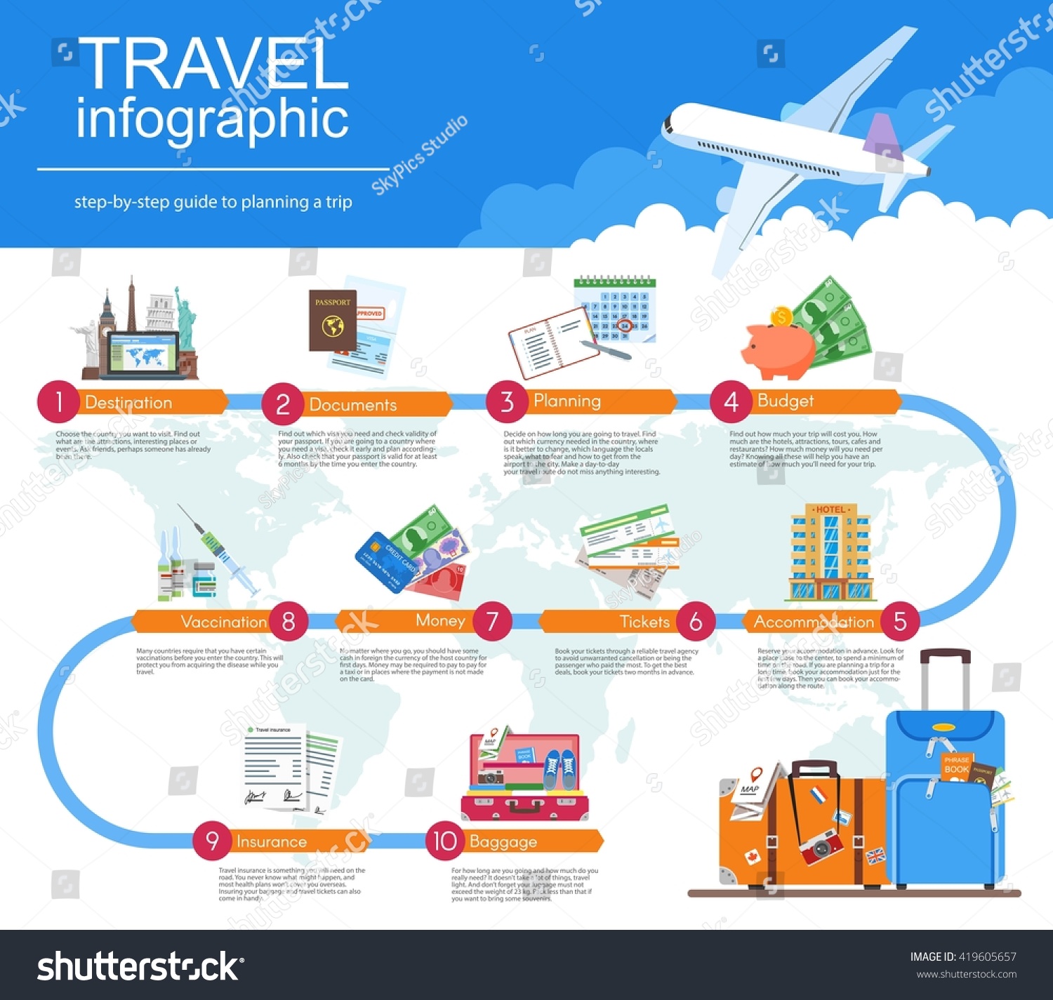 Watch What should we stock in our travel medical kit for our toddler and infant video Watch What should we stock in our travel medical kit for our toddler and infant video