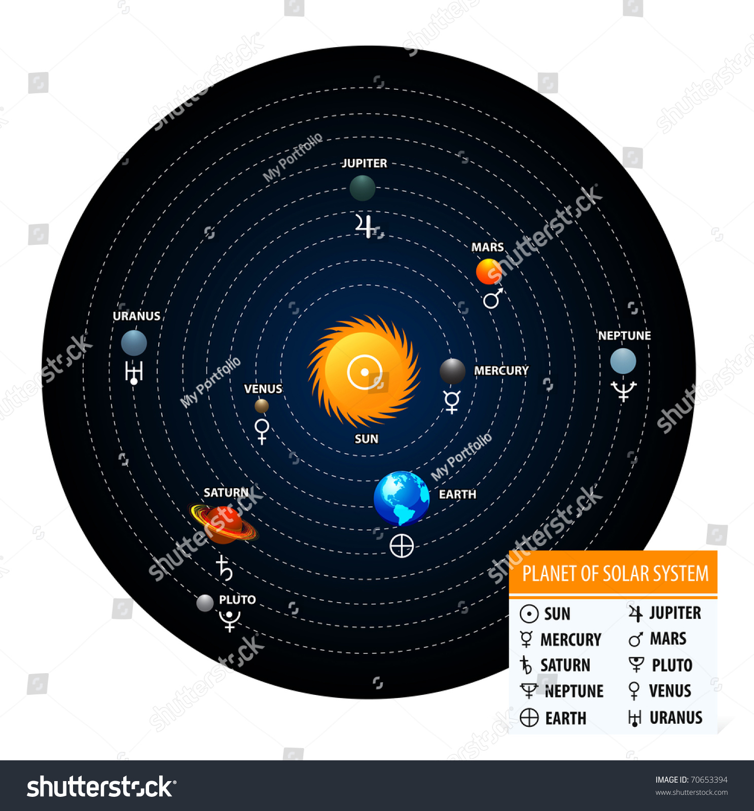 Planet Of Solar System With Astronomical Signs. Circle Form Stock Photo ...