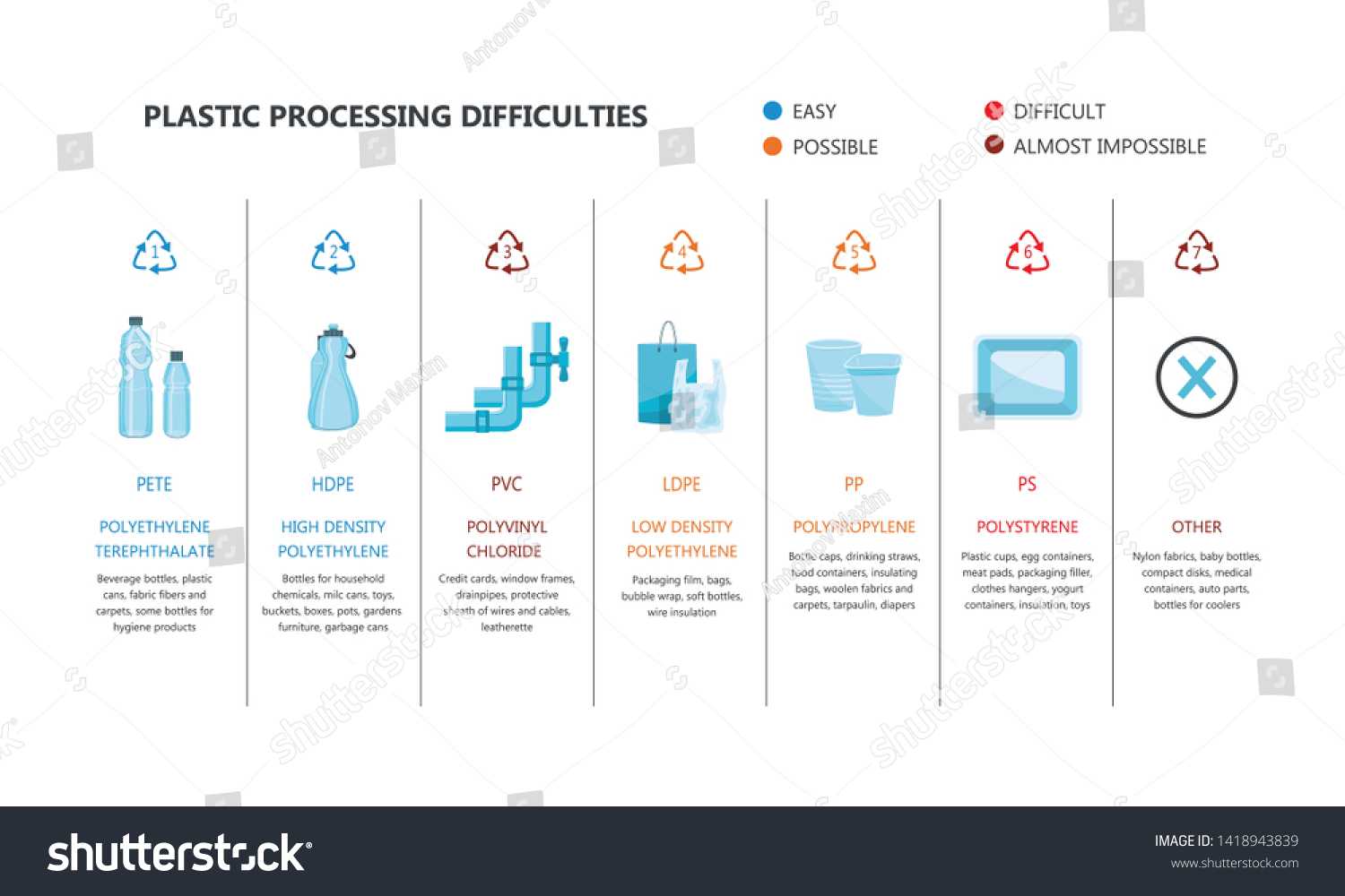 plastics-types-recycling-mark-product-examples-stock-illustration