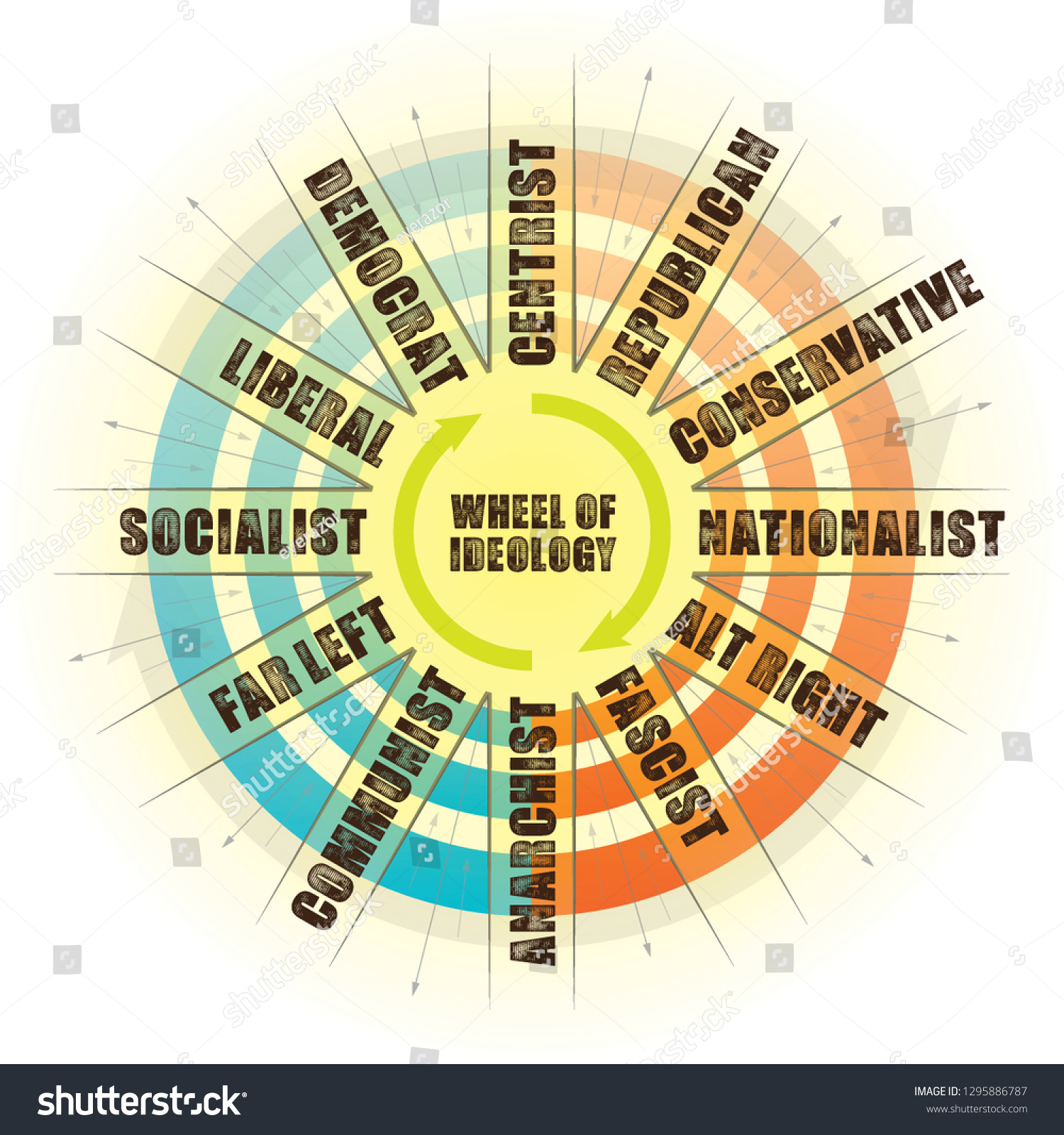 Political Wheel Circular Ideology Democrat Republican Ilustra Es   Stock Photo Political Wheel Circular Ideology Democrat Republican Conservative Liberal Chart Explanation 1295886787 