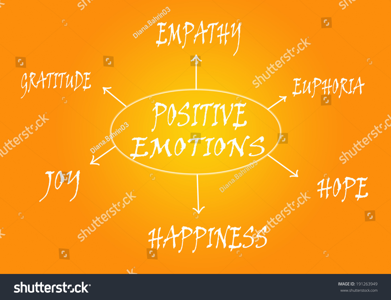 Positive Emotions Diagram Stock Illustration 191263949 - Shutterstock