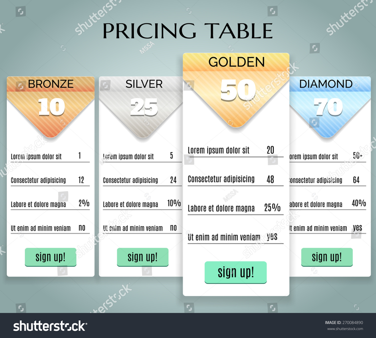 Pricing plans for the services