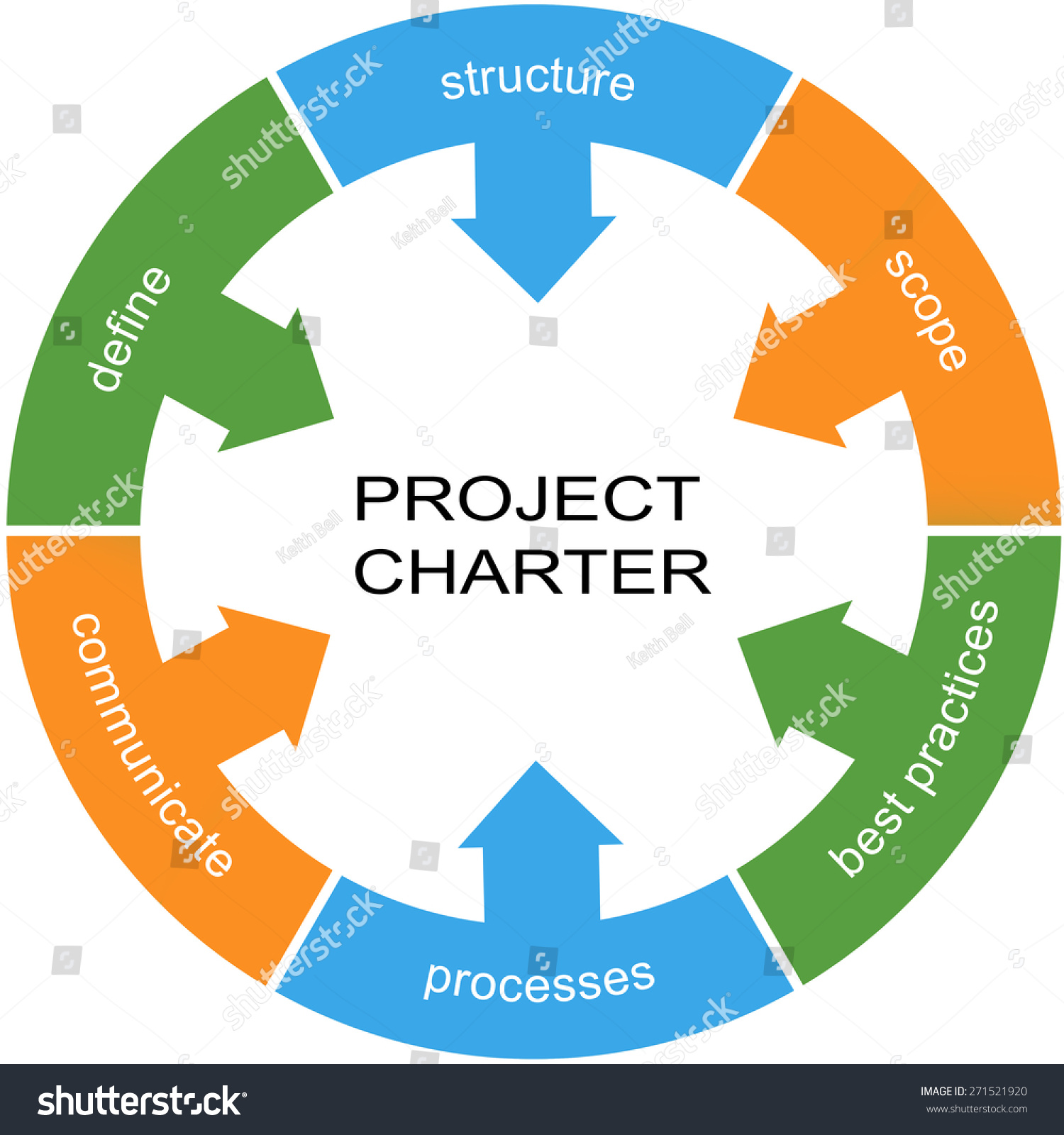 Project Charter Word Circle Concept Great Stock Illustration 271521920