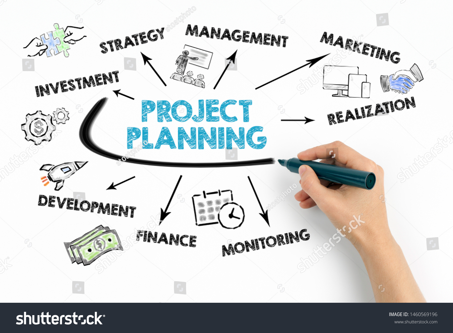 Project Planning Concept Chart Keywords Icons Stock Photo 1460569196 ...