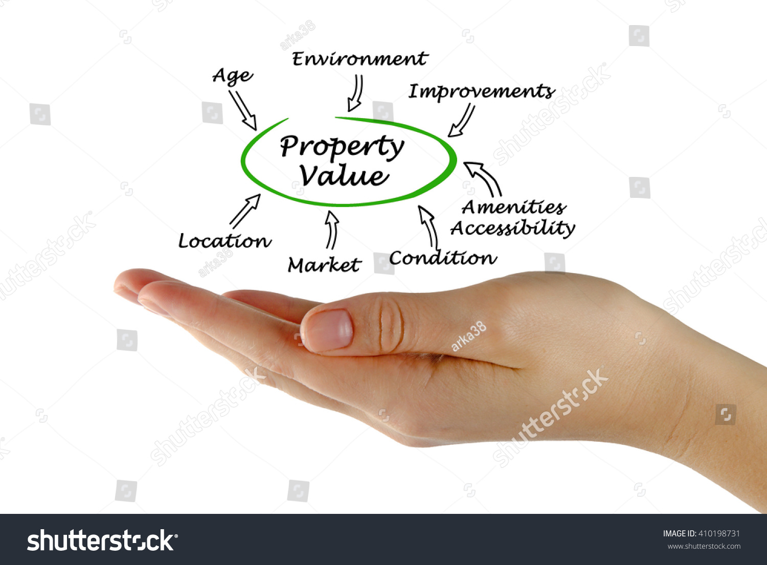 How to value stock options for an estate