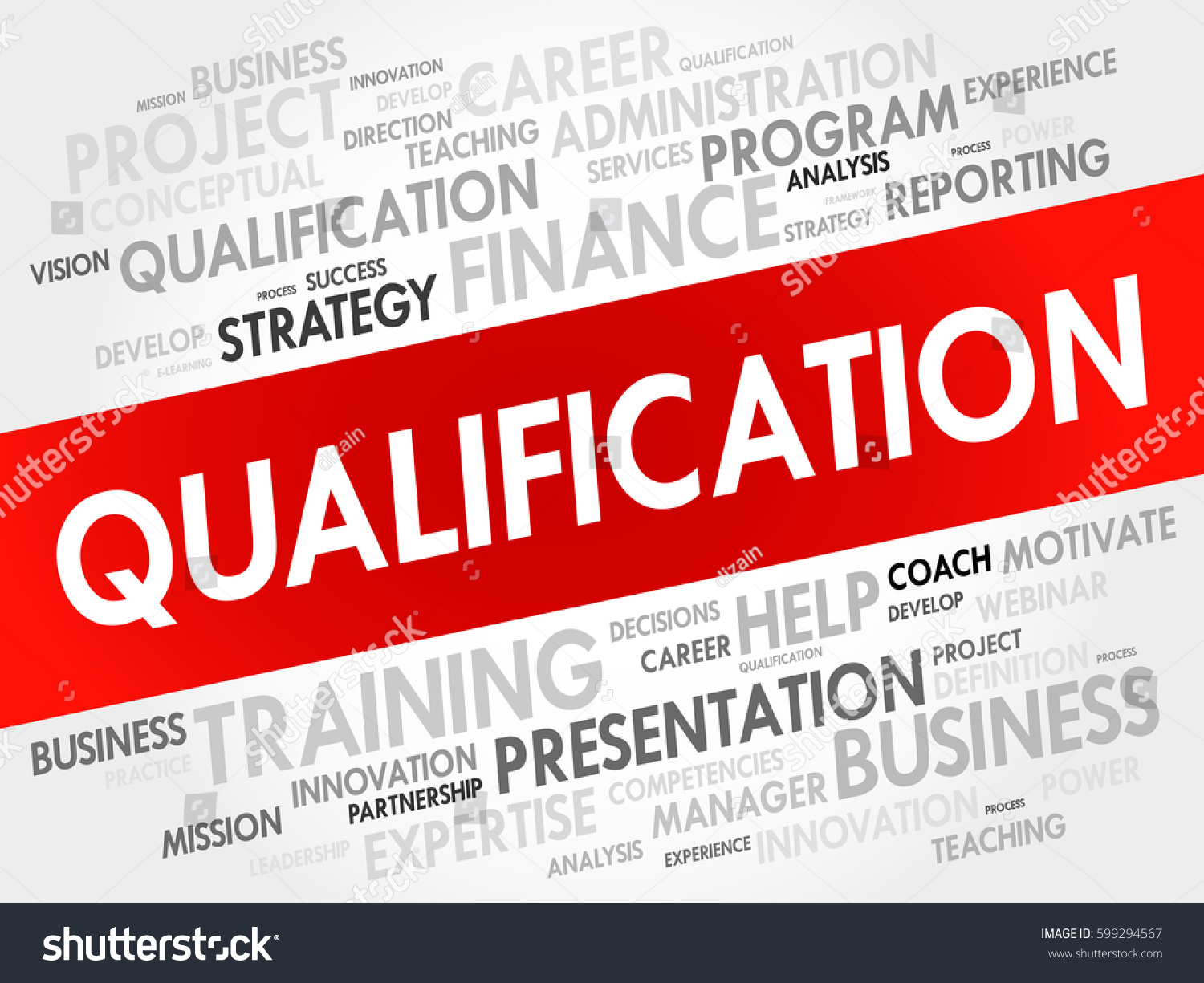 Qualification Lead Qualification: