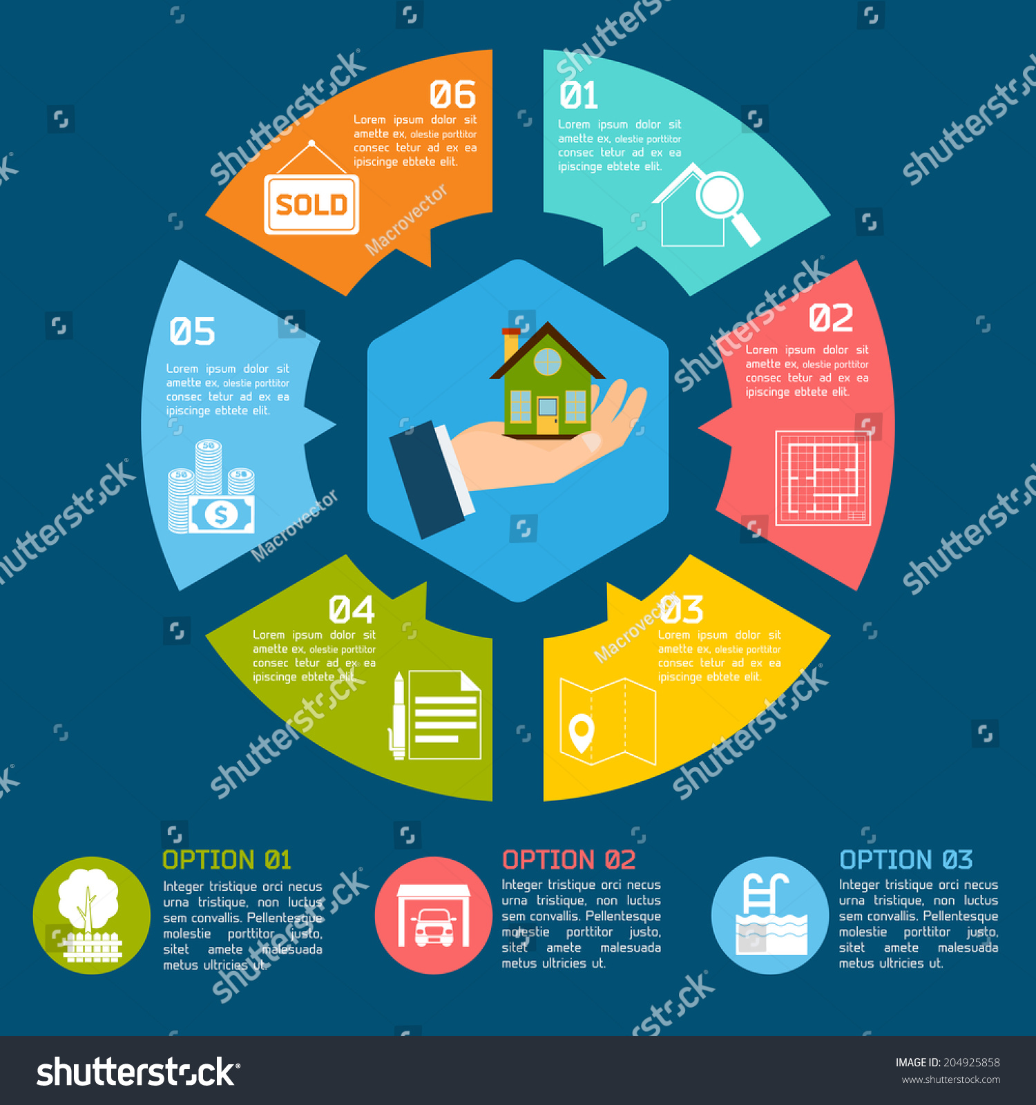 Real estate stock options