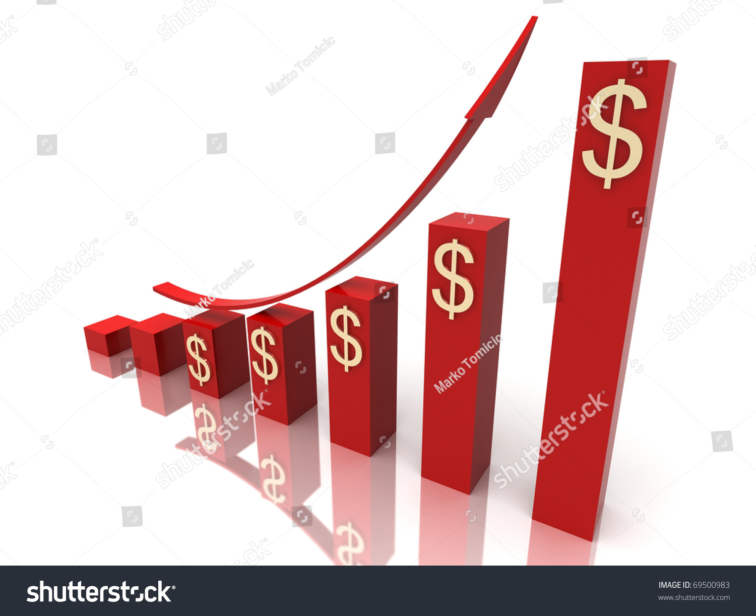 Us Dollar Stock Chart