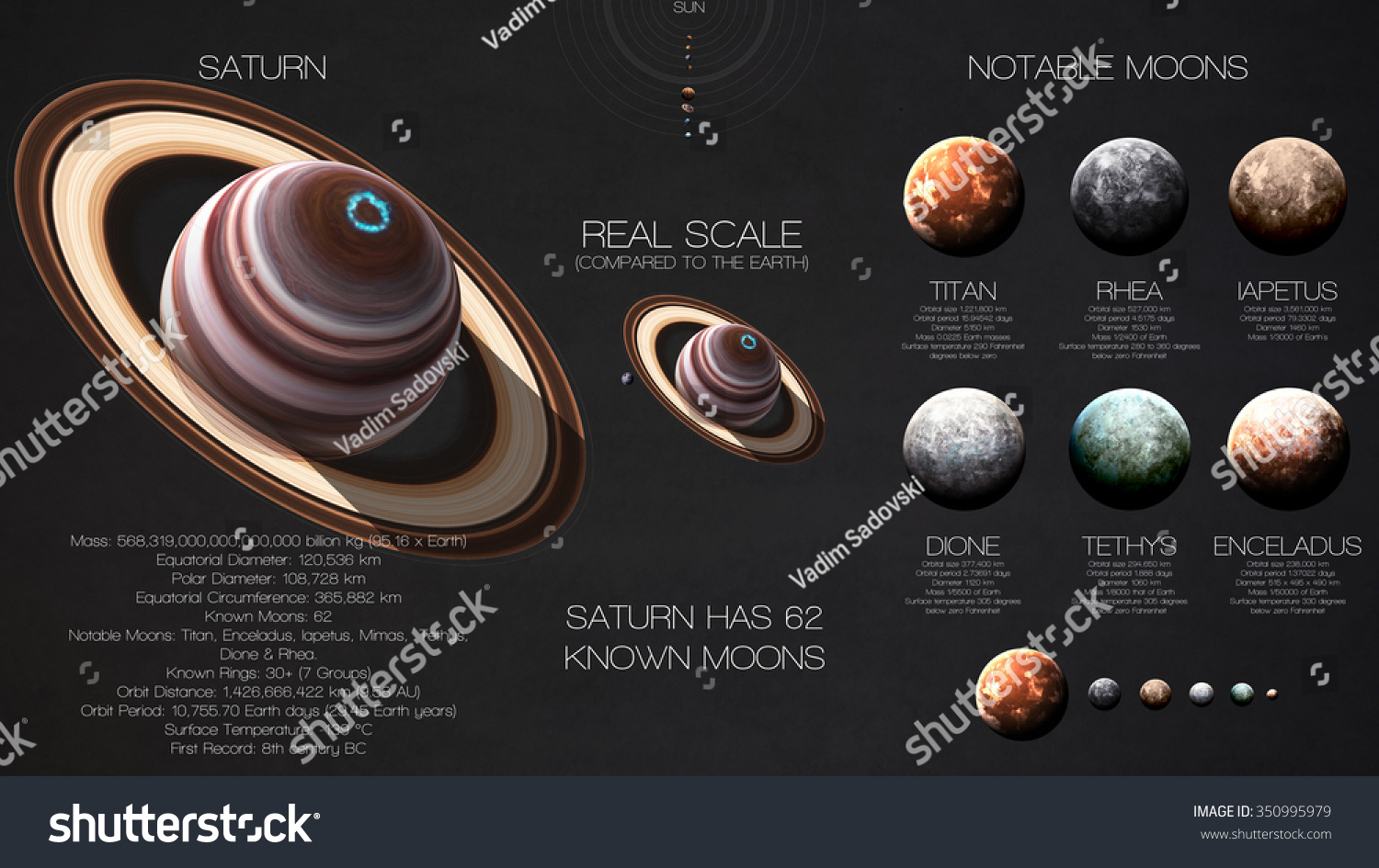 Saturn High Resolution Infographics About Solar Stock Photo 350995979 ...