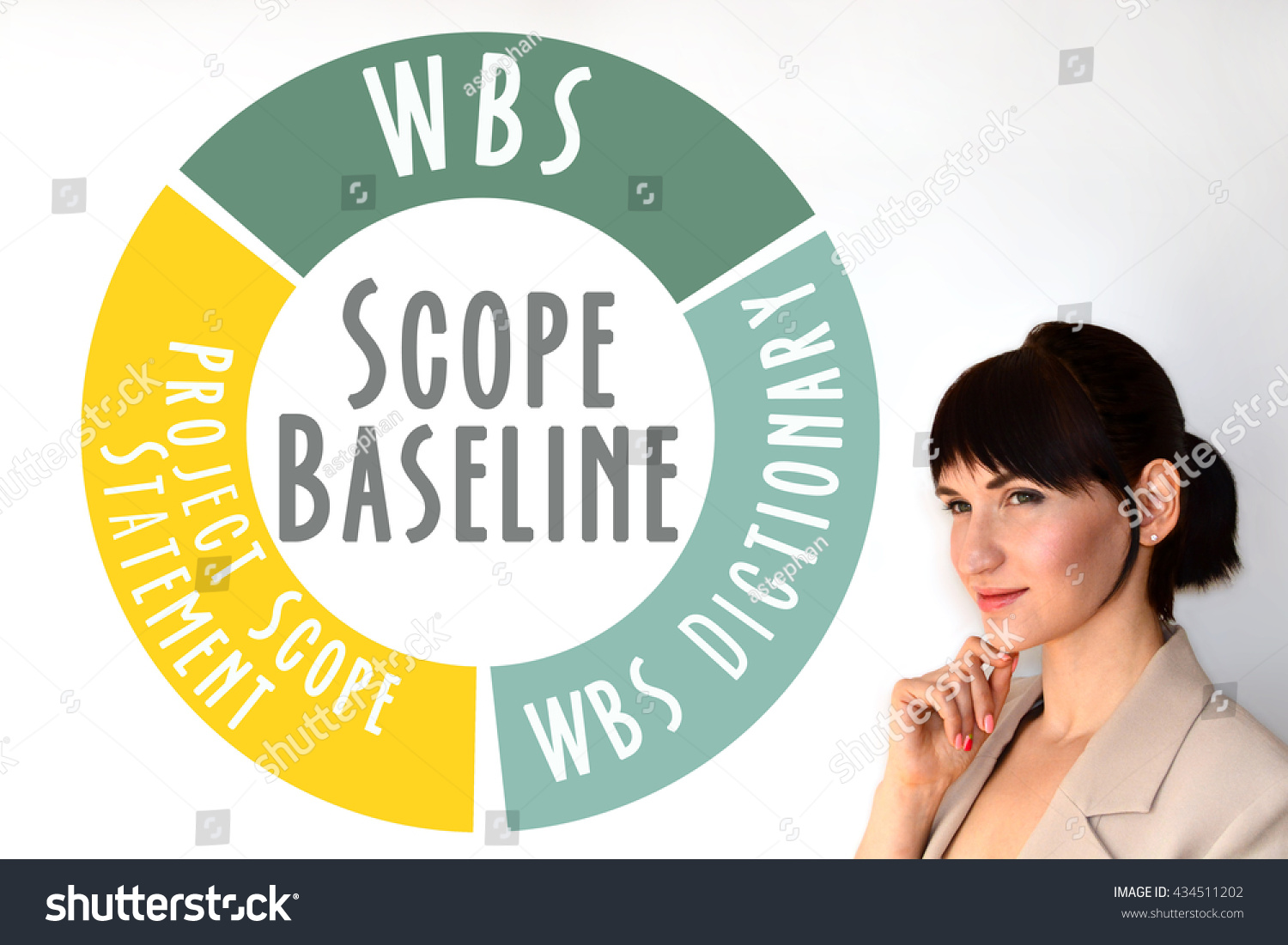 Scope Baseline Wbs Wbs Dictionary Project Stock Photo (Edit Now) 434511202