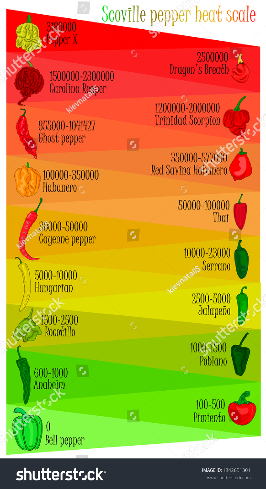 Scoville Pepper Heat Scale Pepper Illustration Stock Illustration ...