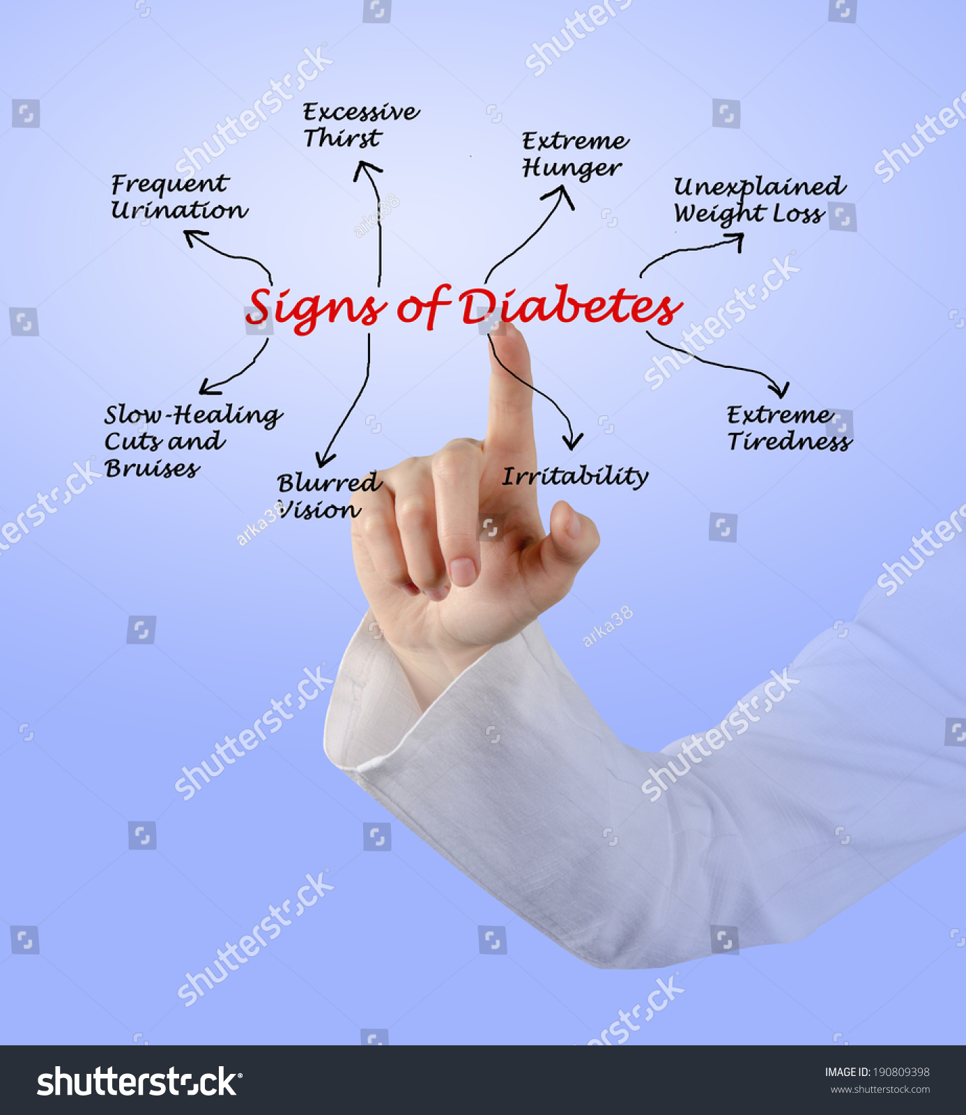 signs-of-diabetes-stock-photo-190809398-shutterstock