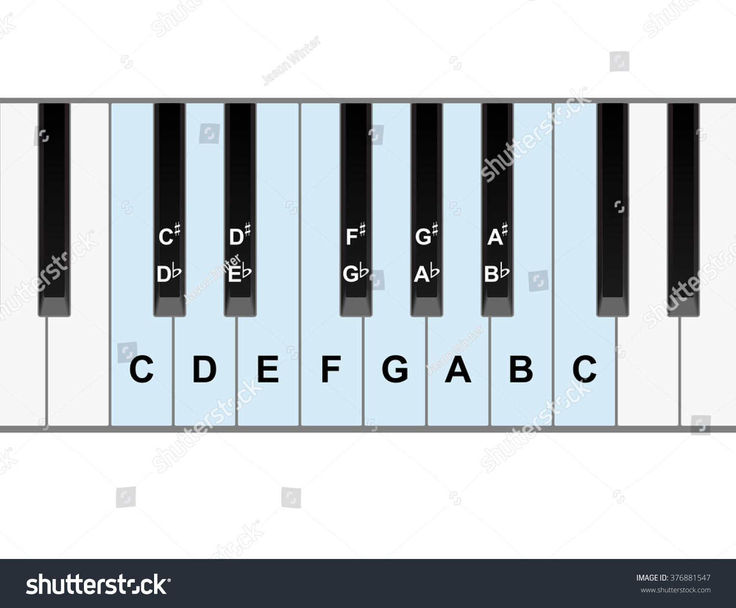 22,654 Piano octave Images, Stock Photos & Vectors | Shutterstock