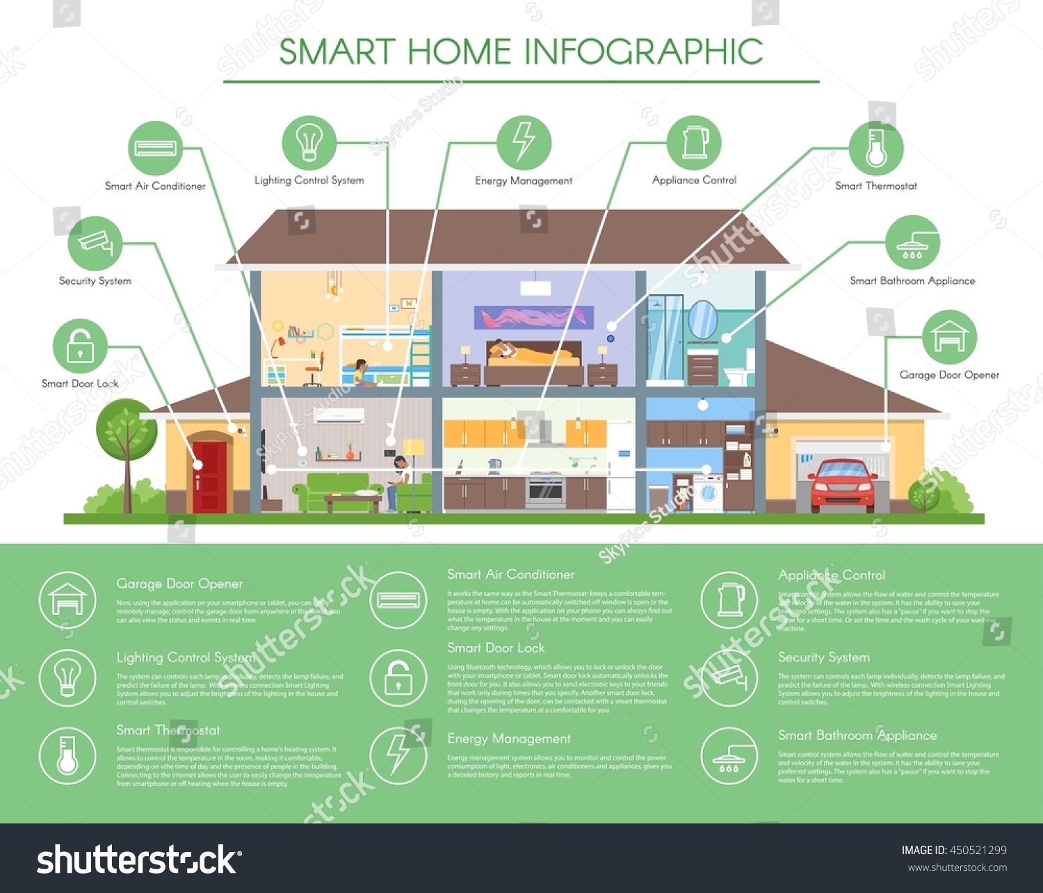 Smart Home Infographic Concept Illustration Detailed Stock Illustration ...