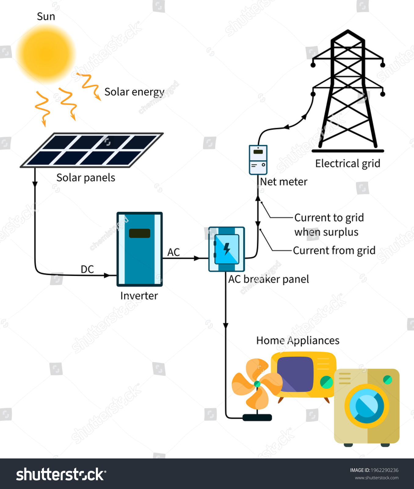 3,312 Industrial solar pv system Images, Stock Photos & Vectors ...