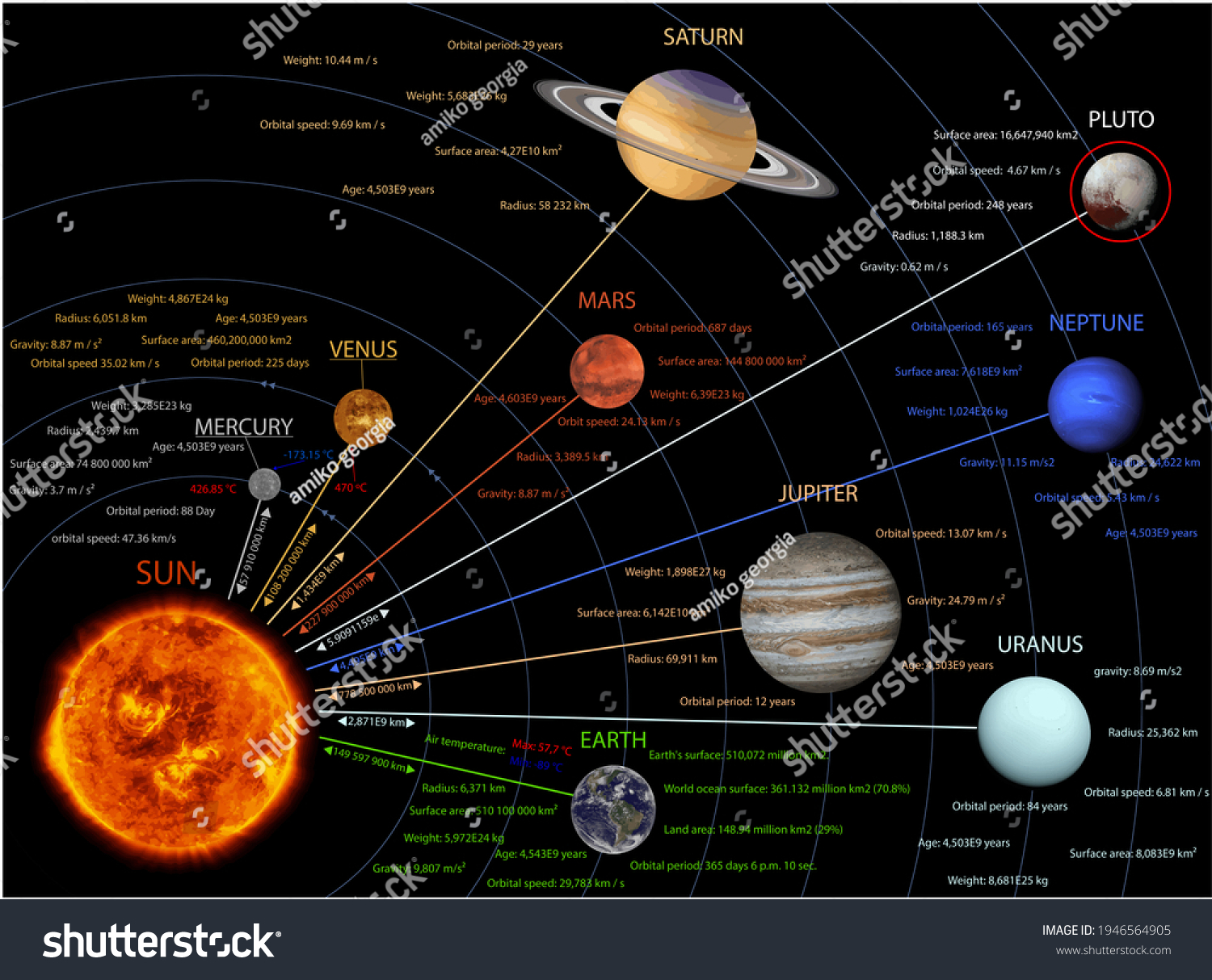 Solar System Realistic Illustration Vector Concept Stock Illustration 