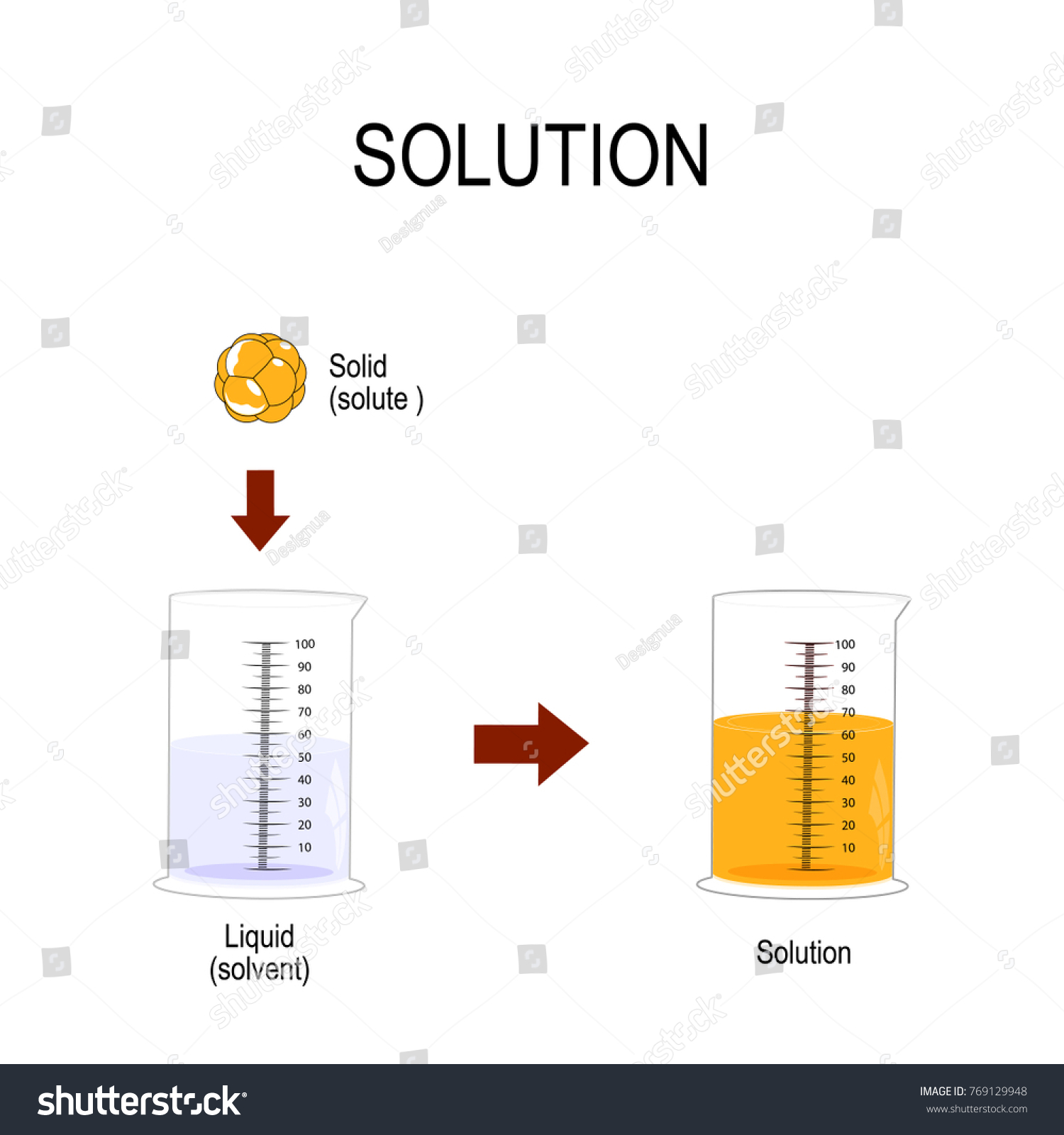 溶液は均一な混合物である 他の物質に溶解した物質 液体中に固体 溶解性化学 イラスト のイラスト素材
