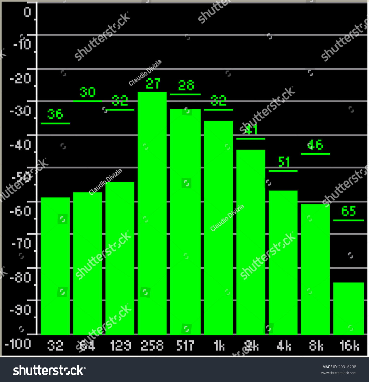 Sound Band Spectrum Frequency Graph Chart Stock Illustration 20316298