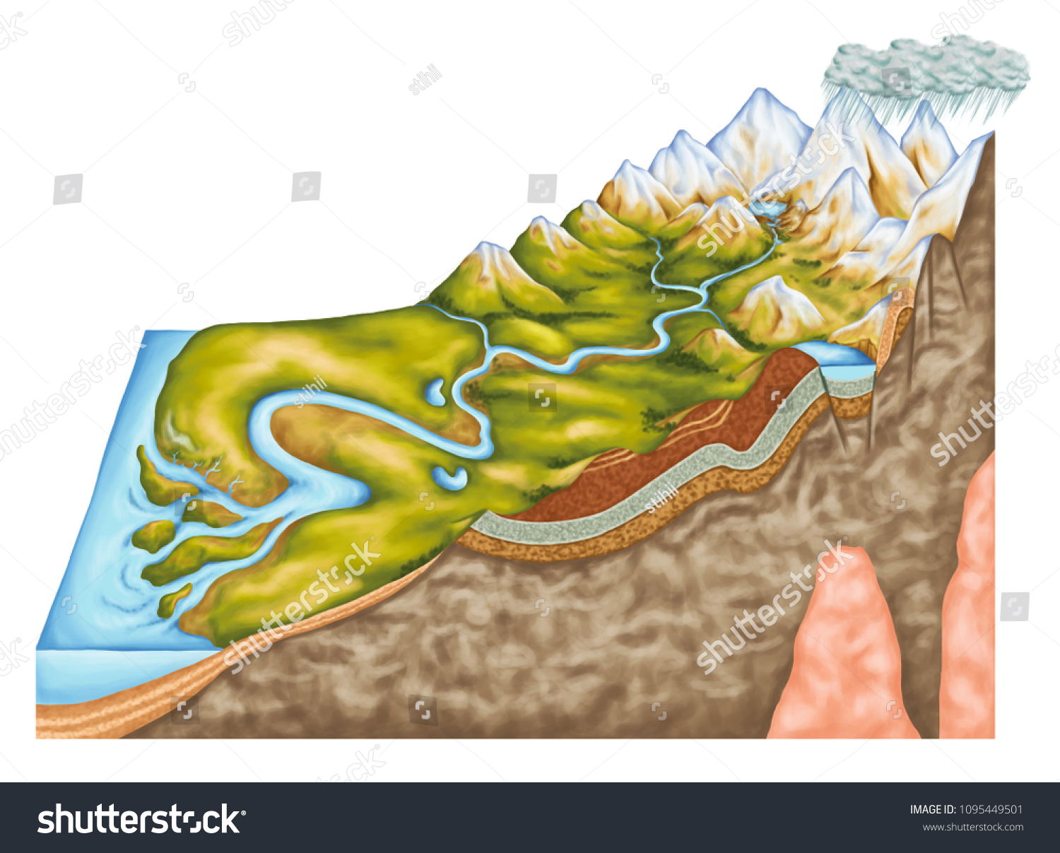 Stage River Profile Hydrology Fluvial Geomorphology Stock Illustration ...