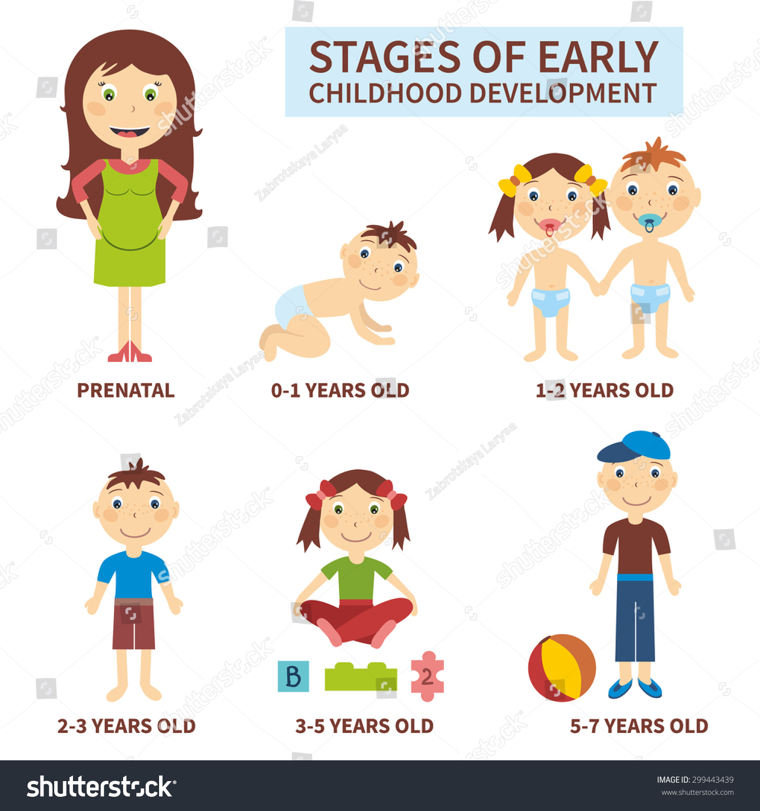 Stages Early Childhood Development Elements Infographic Stock ...