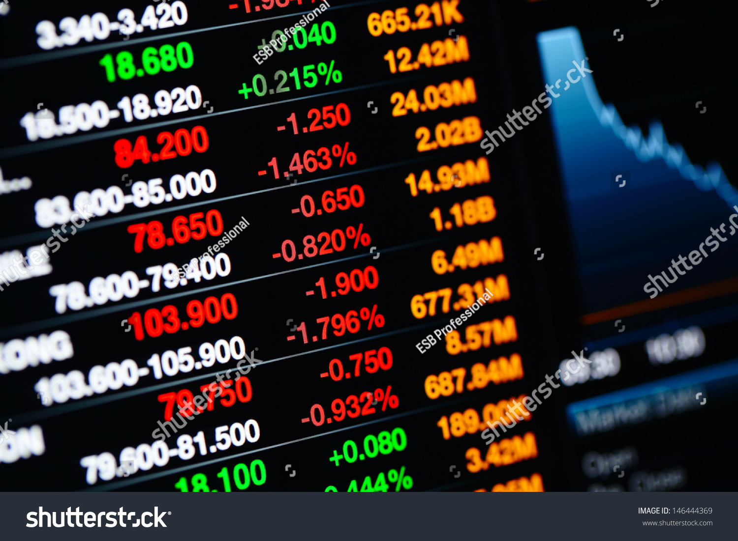 Stock Market Data On Led Display Stock Photo 146444369 : Shutterstock