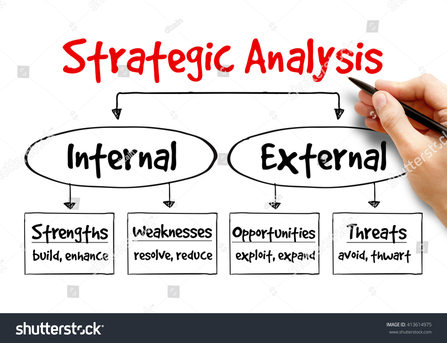 Strategic Analysis Flow Chart Business Concept库存照片413614975 | Shutterstock