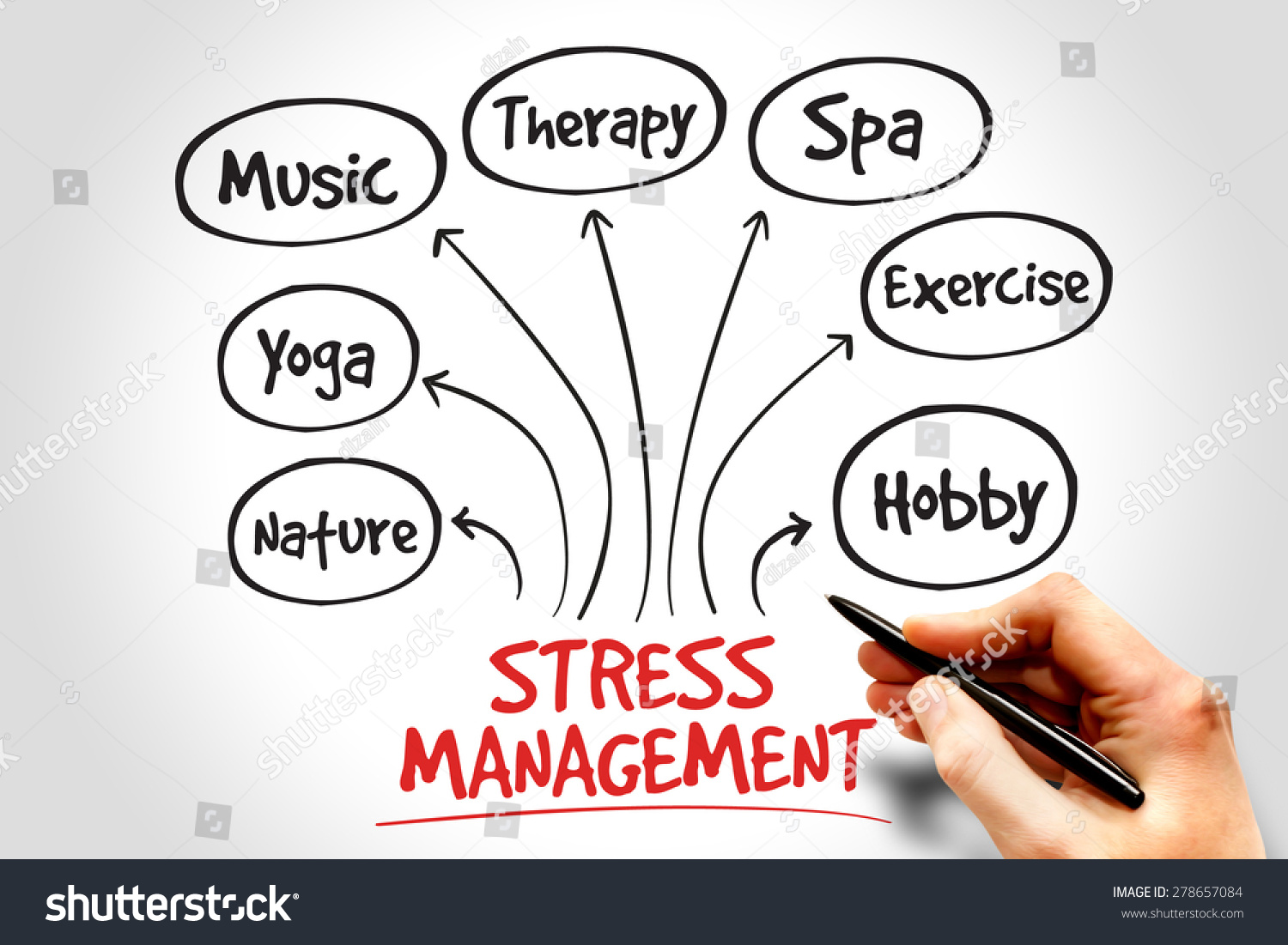 Stress Management Mind Map Business Concept Stock Photo (Edit Now ...