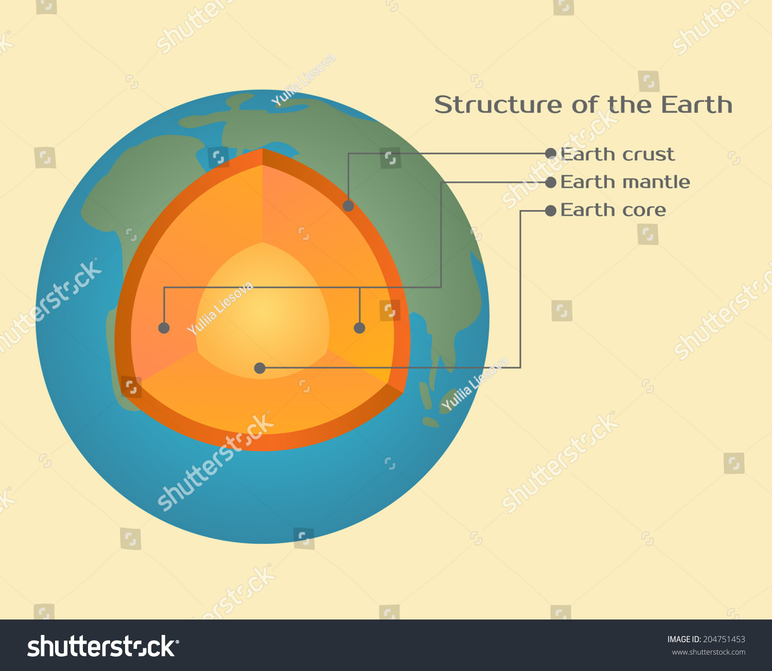 Structure Earth Stock Illustration 204751453