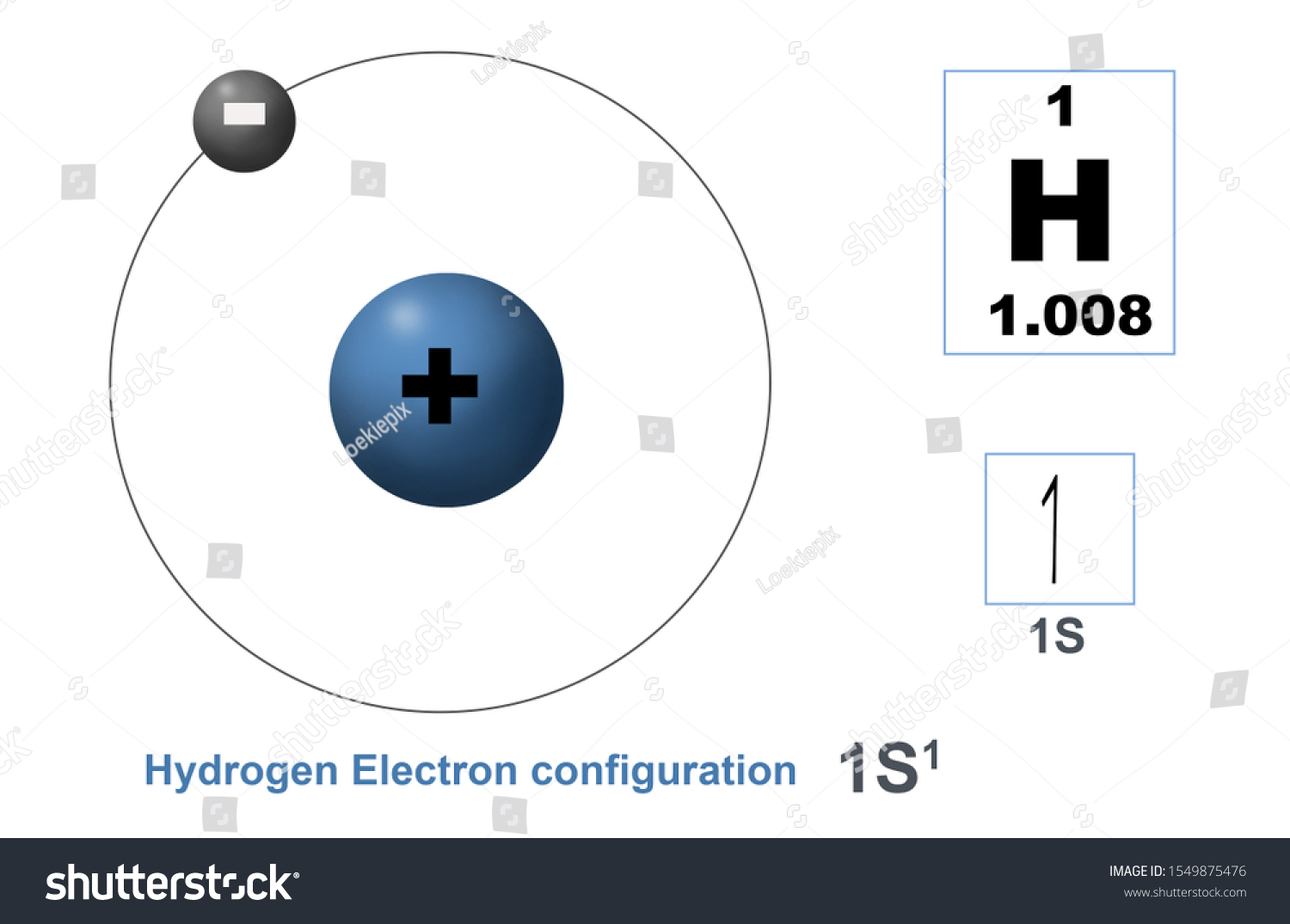 Structure Hydrogen Atom Electron Configuration Symbol Stock Illustration 1549875476
