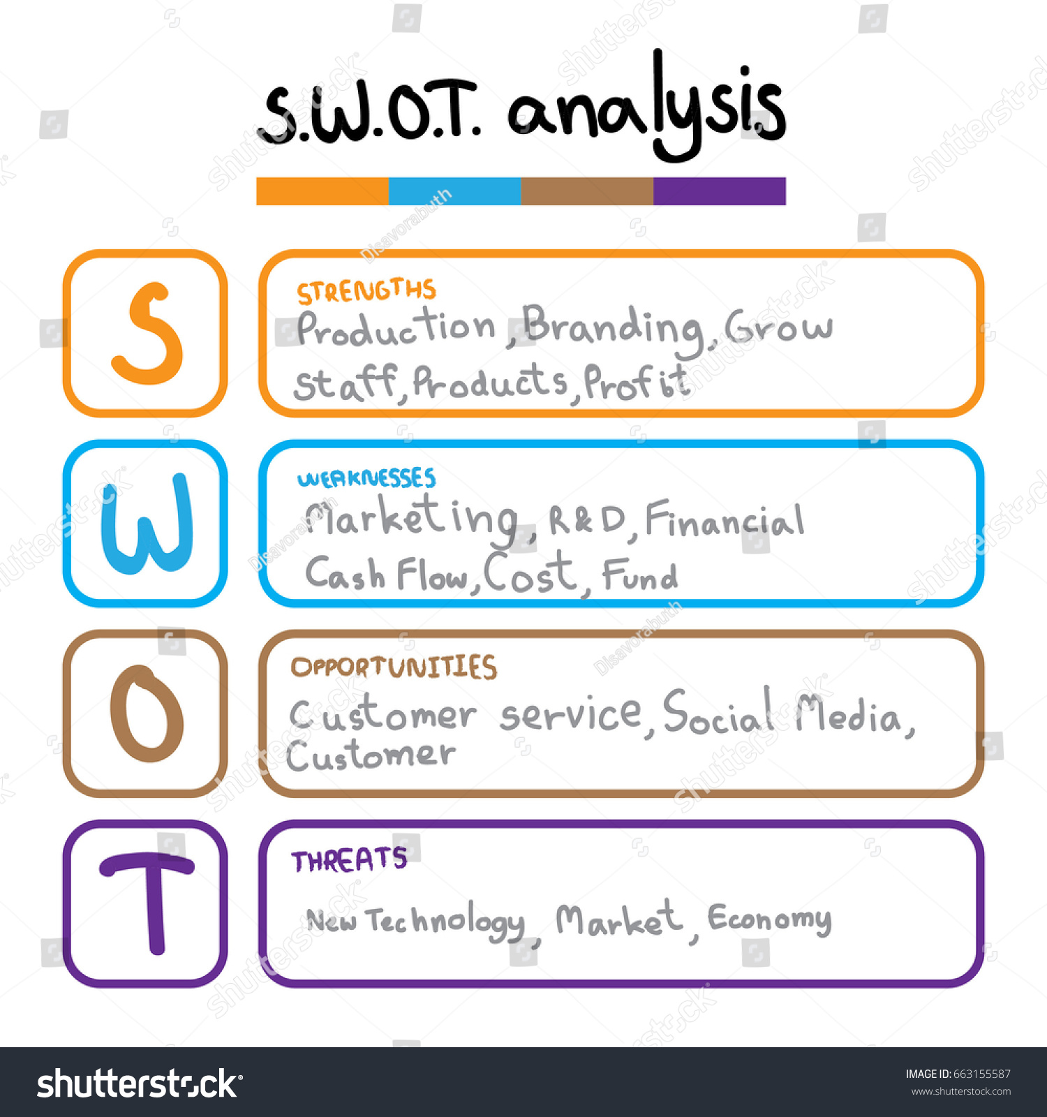 stock photo swot analysis table template with strength weaknesses opportunities and threat that infographic 663155587