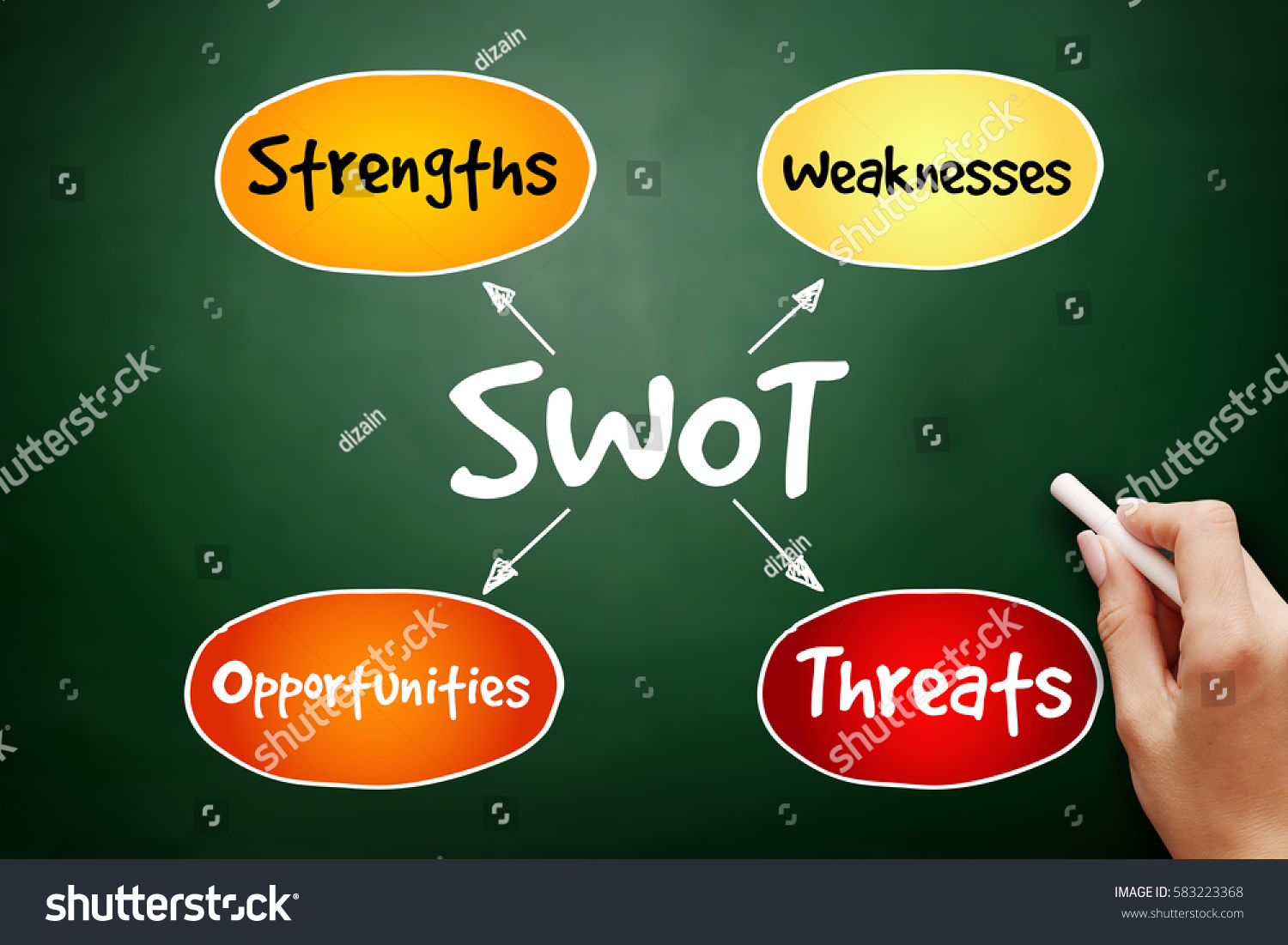 Стоковая фотография 583223368: Swot Strengths Weaknesses Opportunities ...