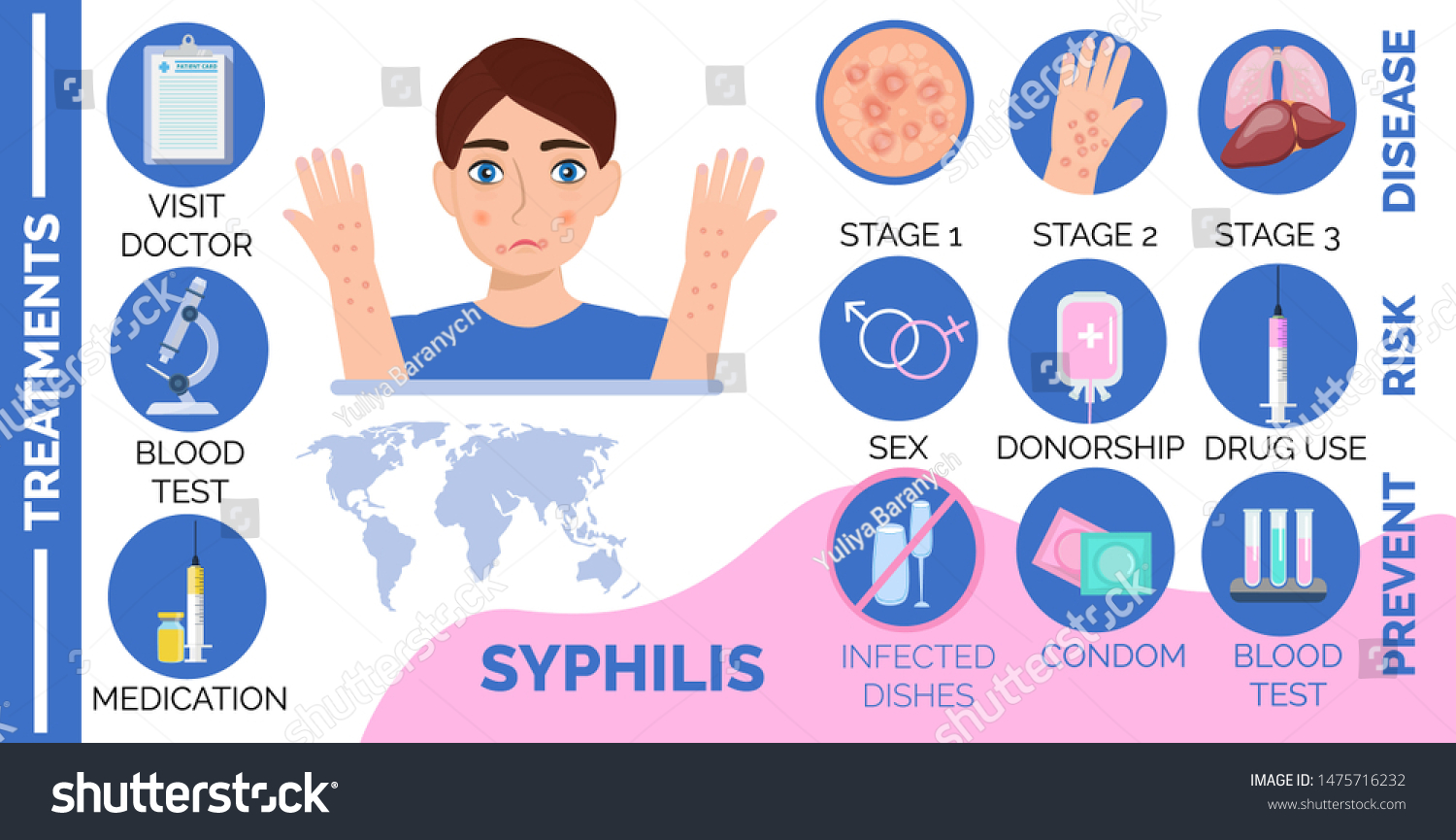 Syphilis Disease Consequences Stages Infographic Infected Illustrazione Stock 1475716232 6292