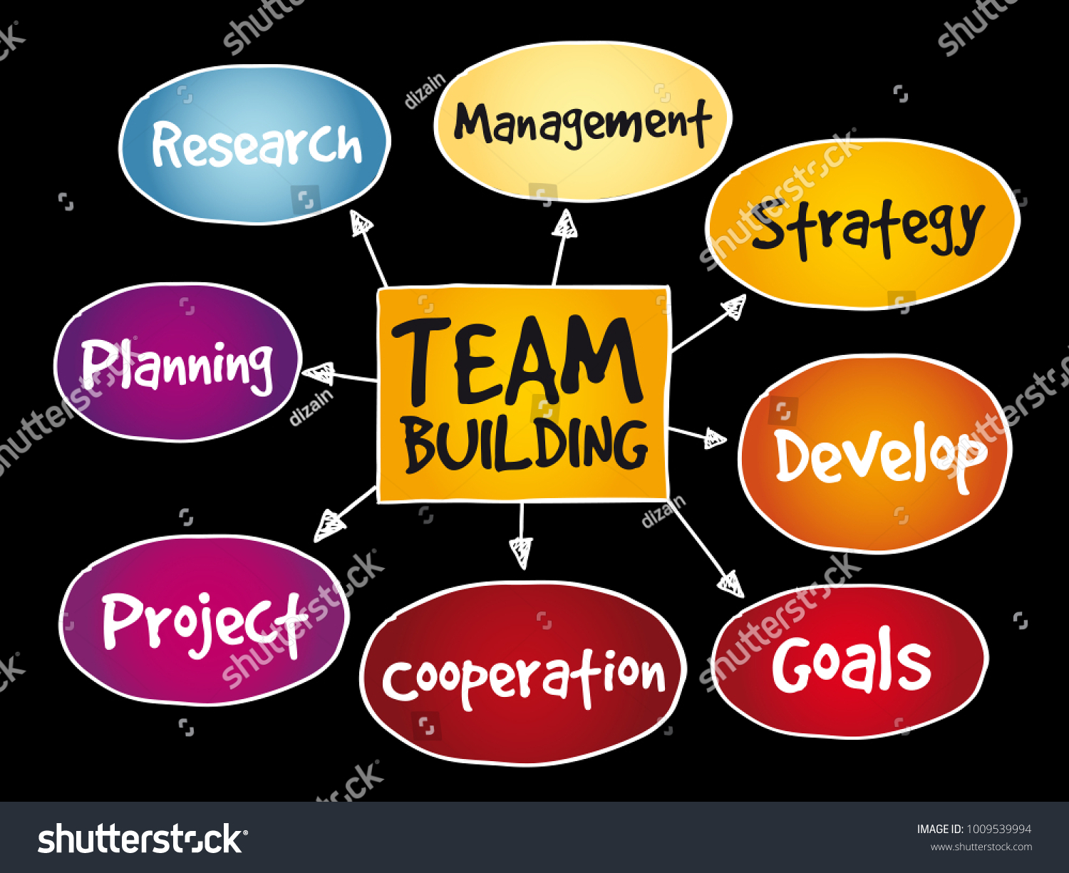 Team Building Mind Map Business Concept Stock Illustration 1009539994 ...