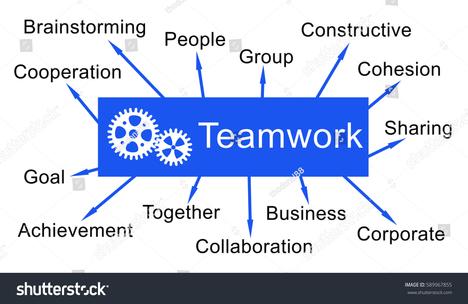 Teamwork Mind Map On White Background Stock Illustration 589967855