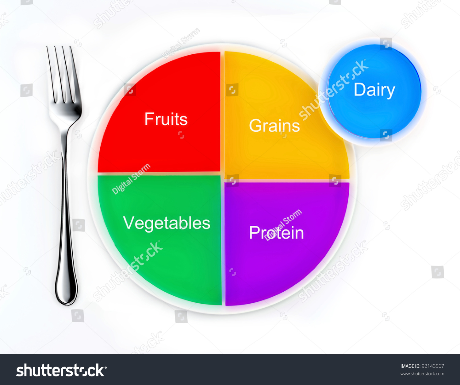 Food Pyramid Pie Chart