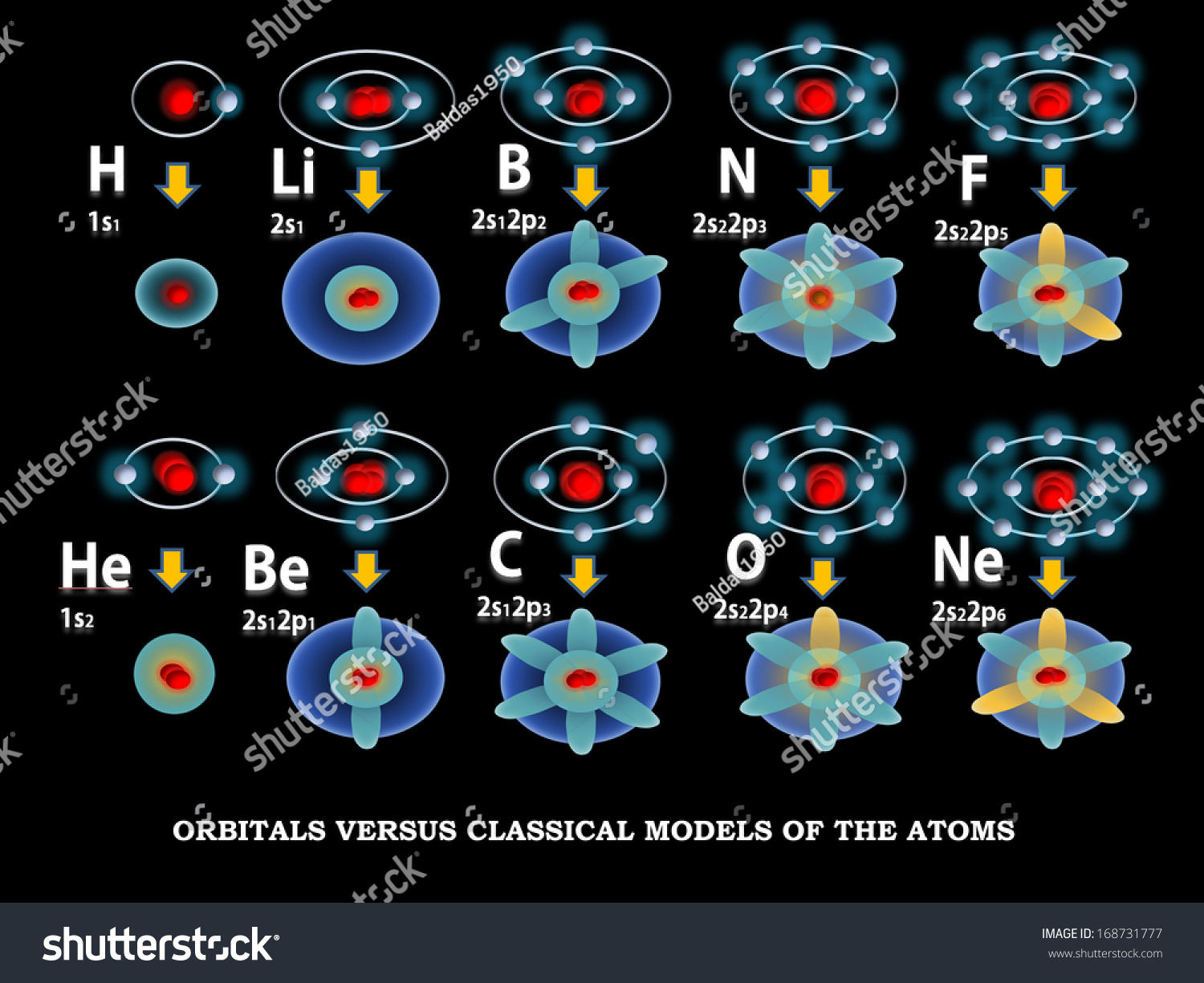 The Image Illustrates The Orbital Models Of Atoms Following The More ...