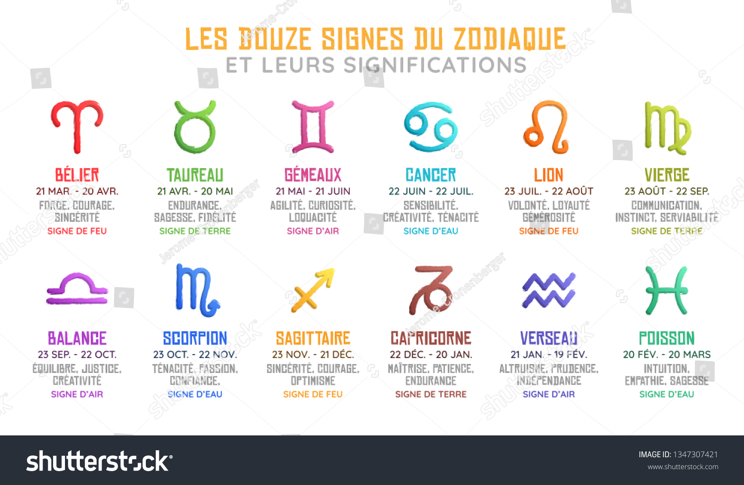 Horoscope meaning