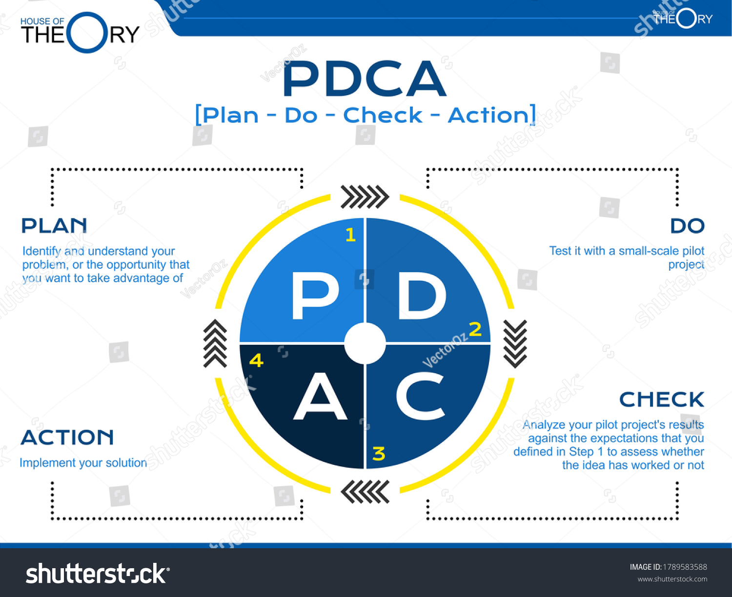 Pdca Plan Do Check Action Acronym Stock Illustration The Best Porn Website