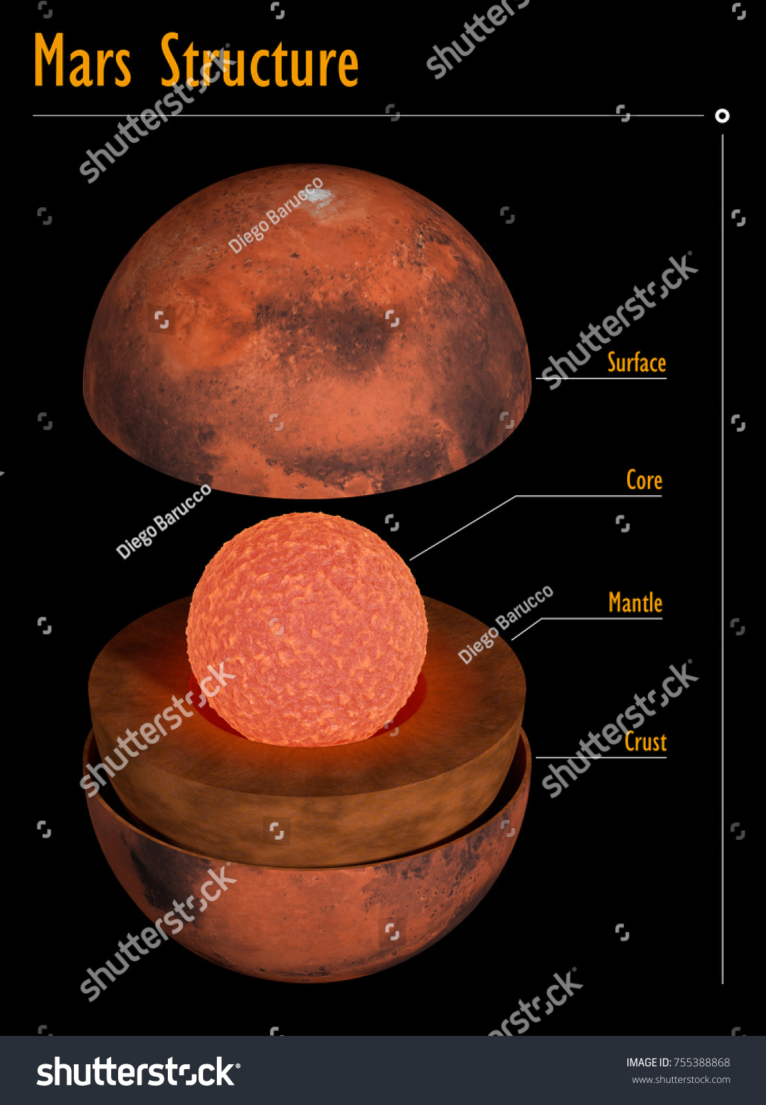 This Image Represents Internal Structure Mars Stock Photo (Edit Now ...