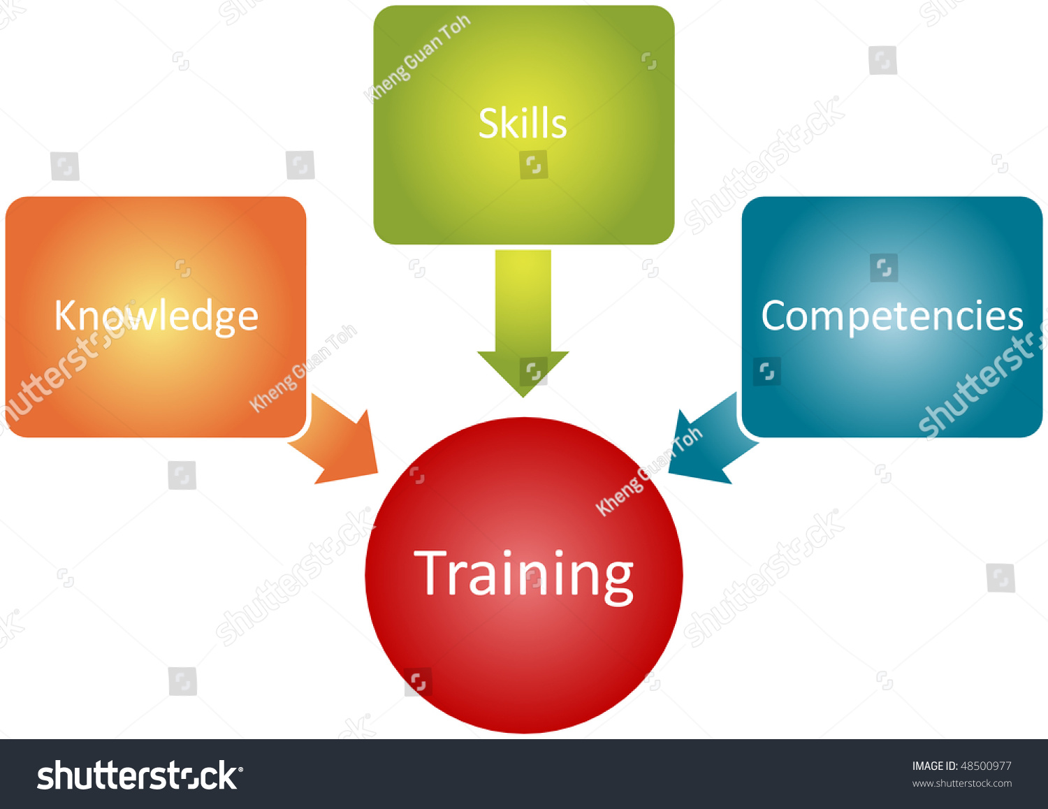 Training Components Management Business Strategy Concept ...