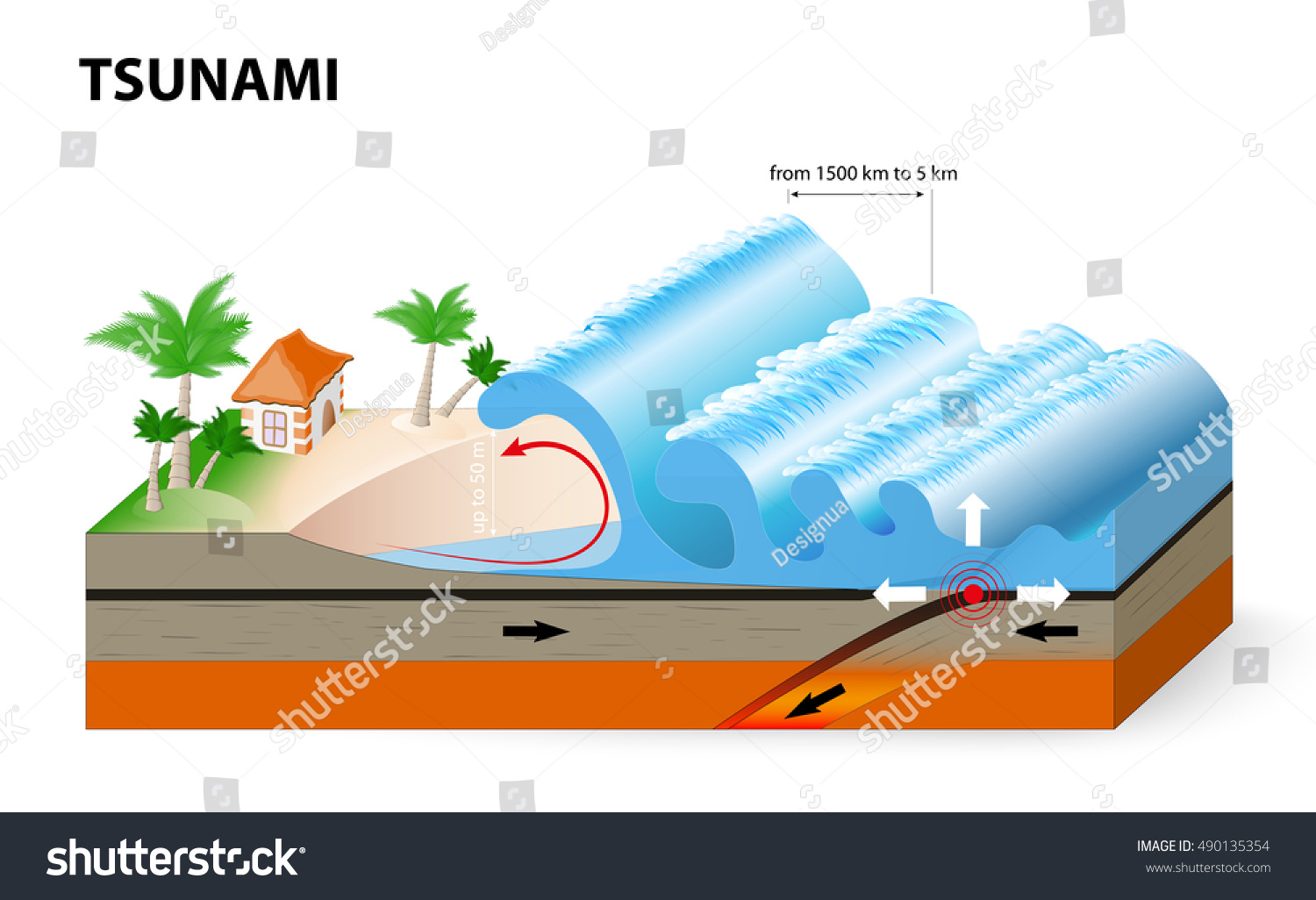 at sea tsunamis travel at