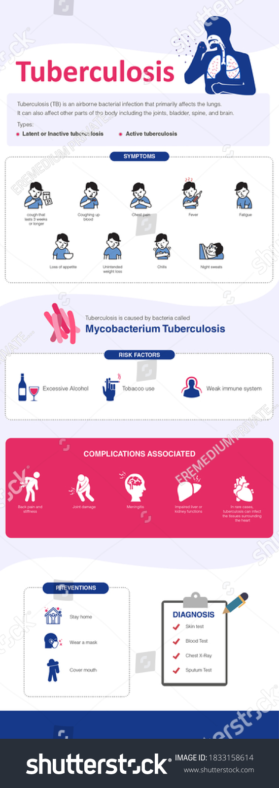 Tuberculosis Symptoms Risk Factors Complications Prevention Stock ...