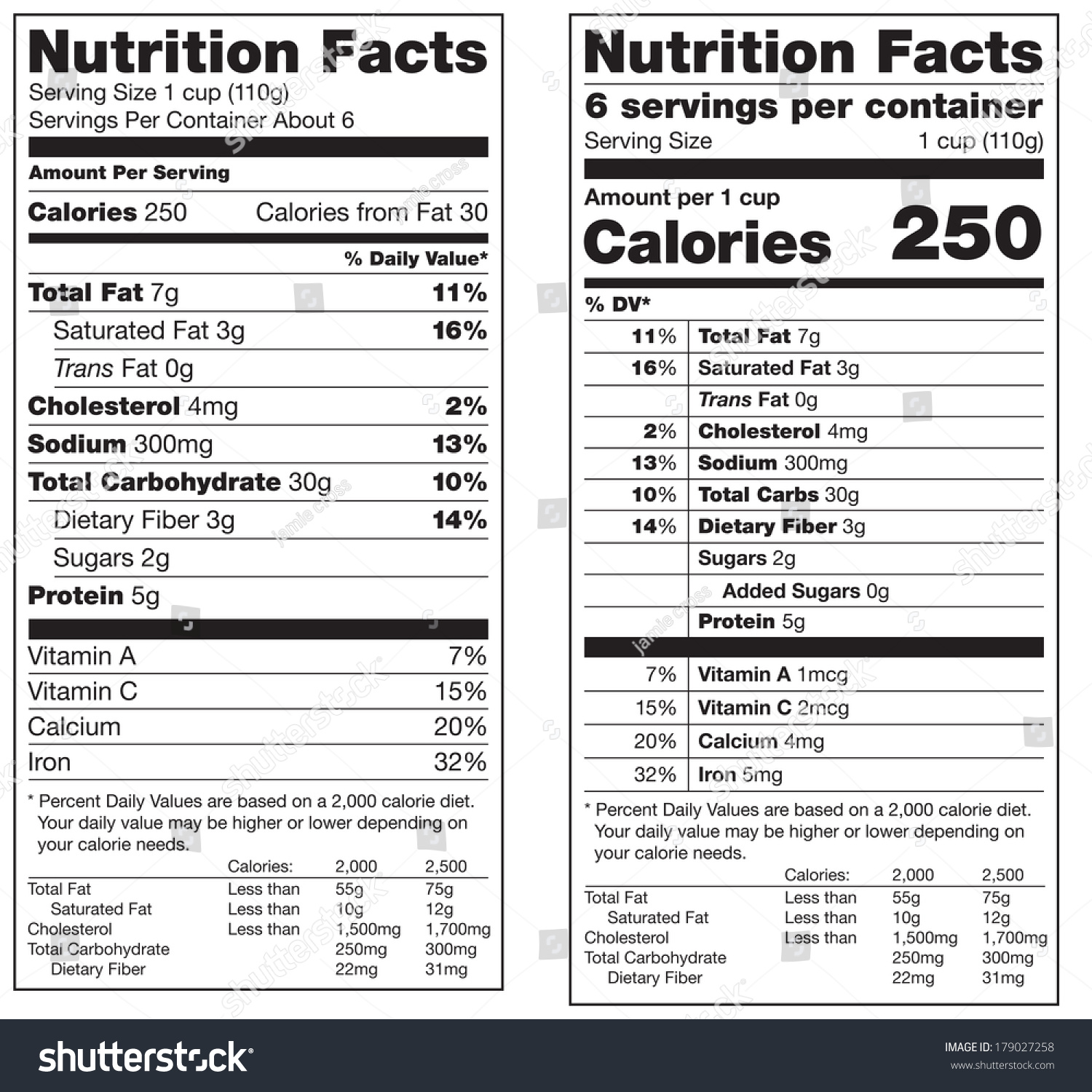 Two Versions Of A Nutrition Facts Label, The Old And New Version. Stock ...