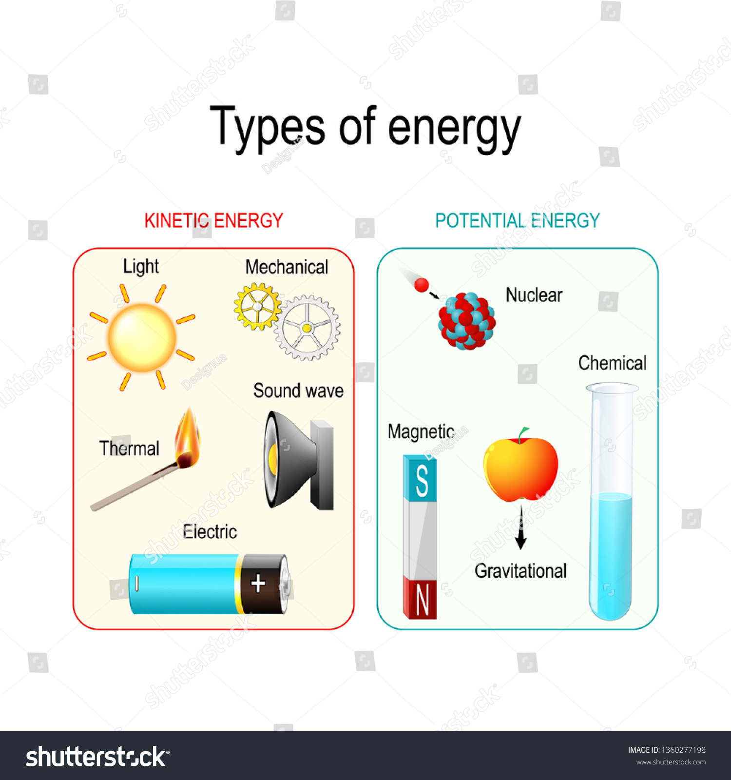 types-forms-energy-kinetic-potential-mechanical-stock-illustration