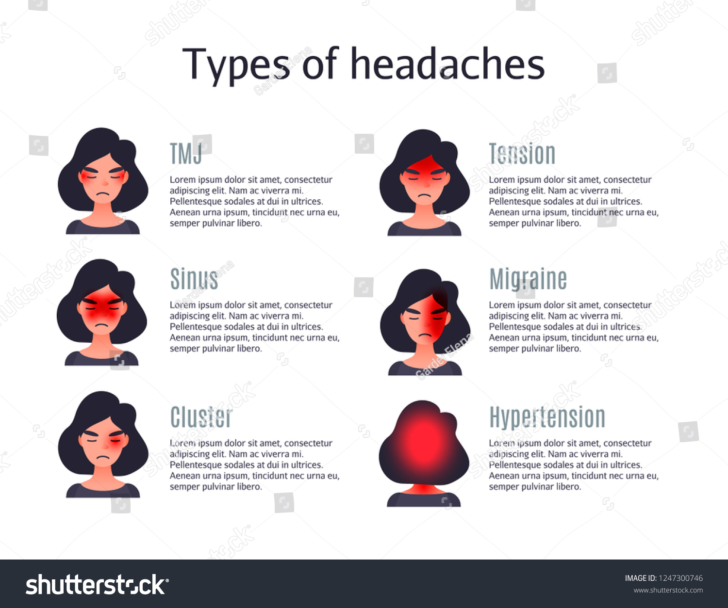 Stock Photo Types Of Headaches Set Of Headache Types On Different Area Of Patient Head Woman With Tession 1247300746 