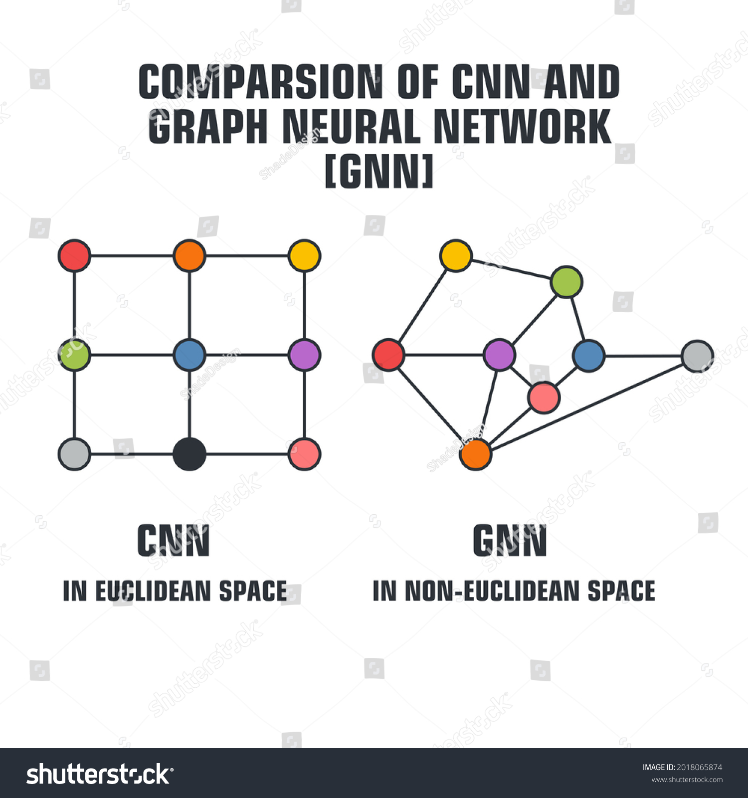 1 Comparsion Neural Network Images, Stock Photos & Vectors | Shutterstock