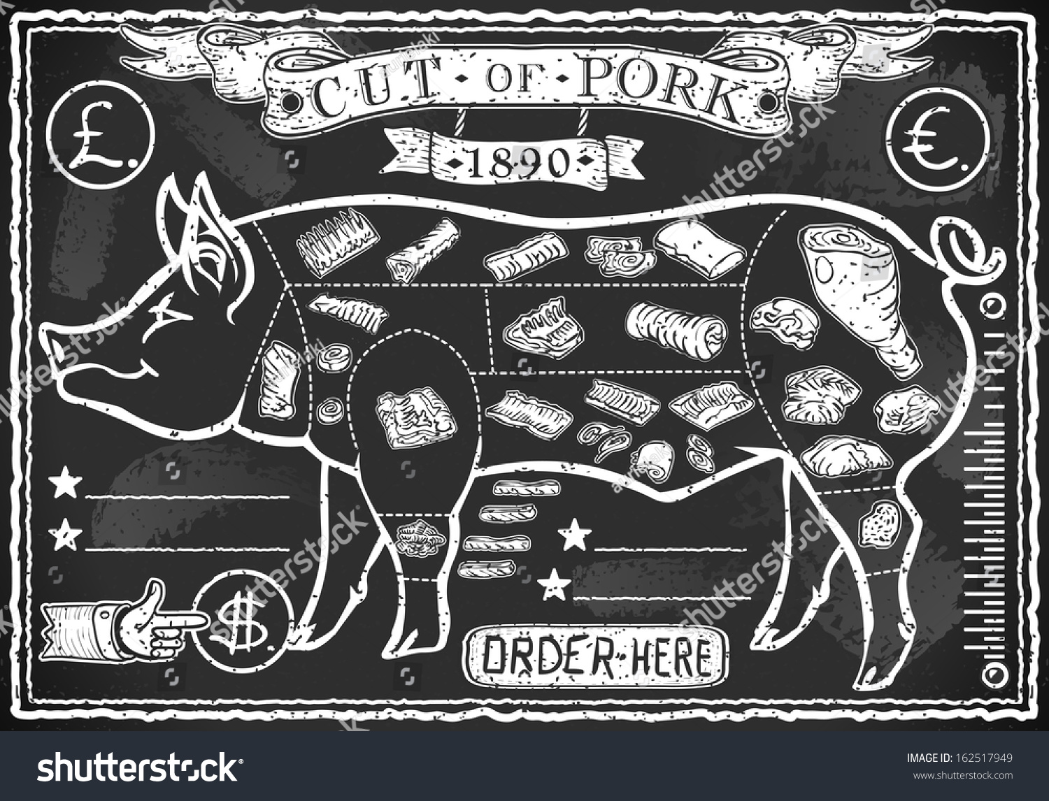 Antique Butcher Chart