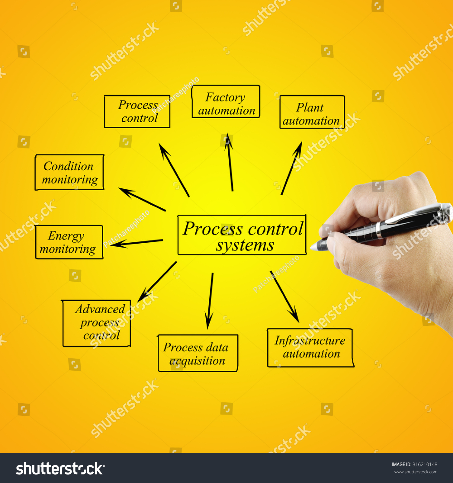 essay training cycle essay training cycle